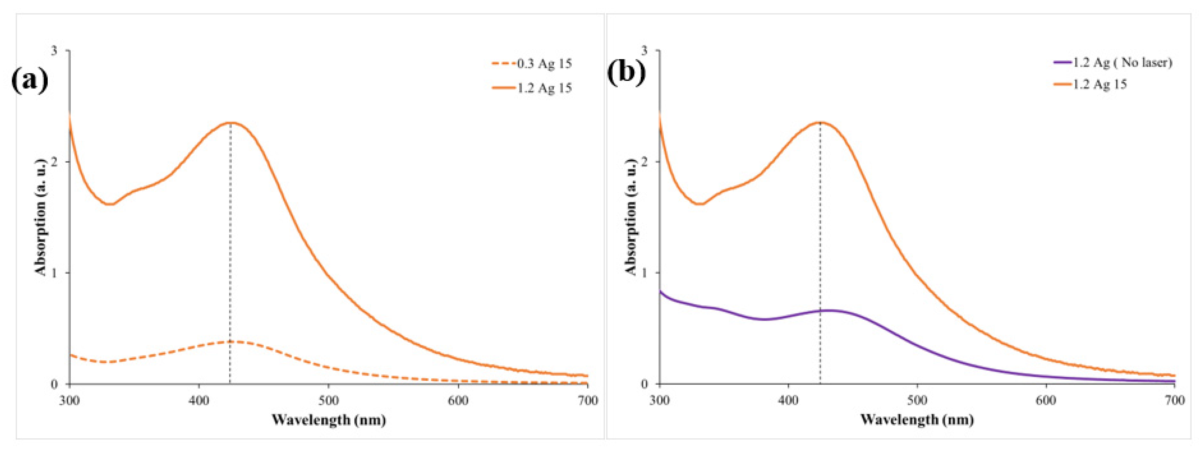 Materials 14 02326 g004