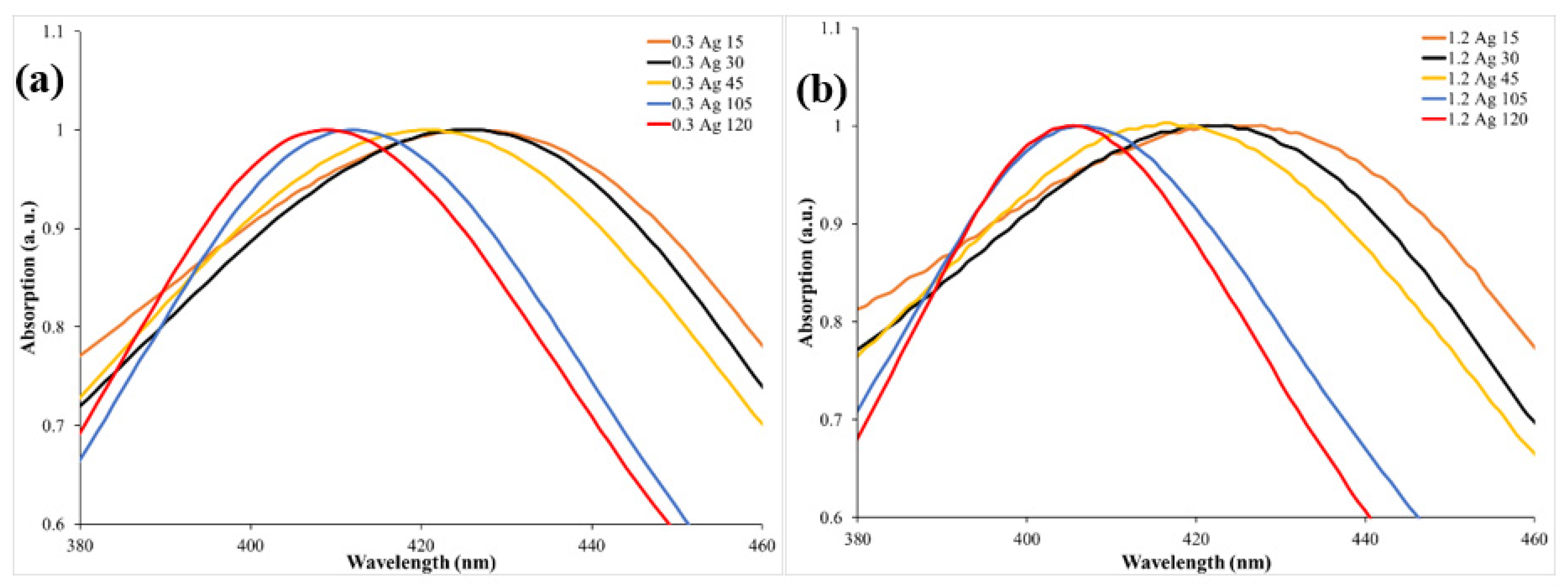 Materials 14 02326 g005