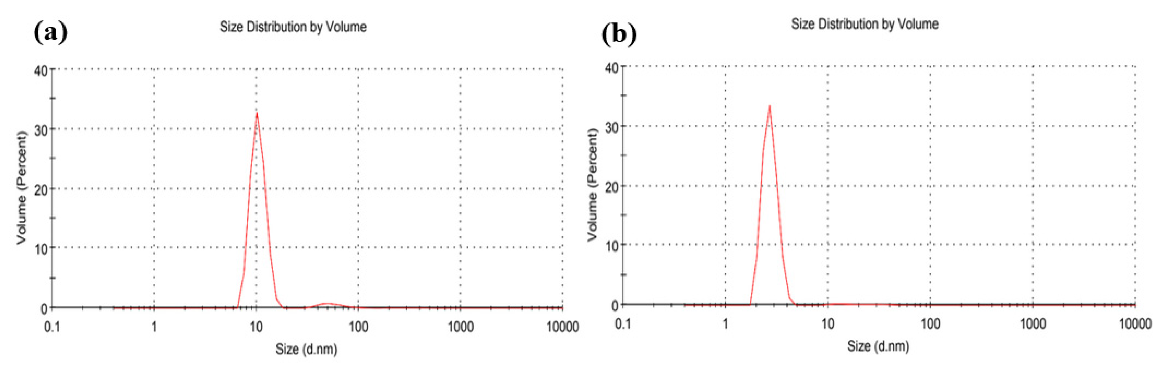 Materials 14 02326 g006