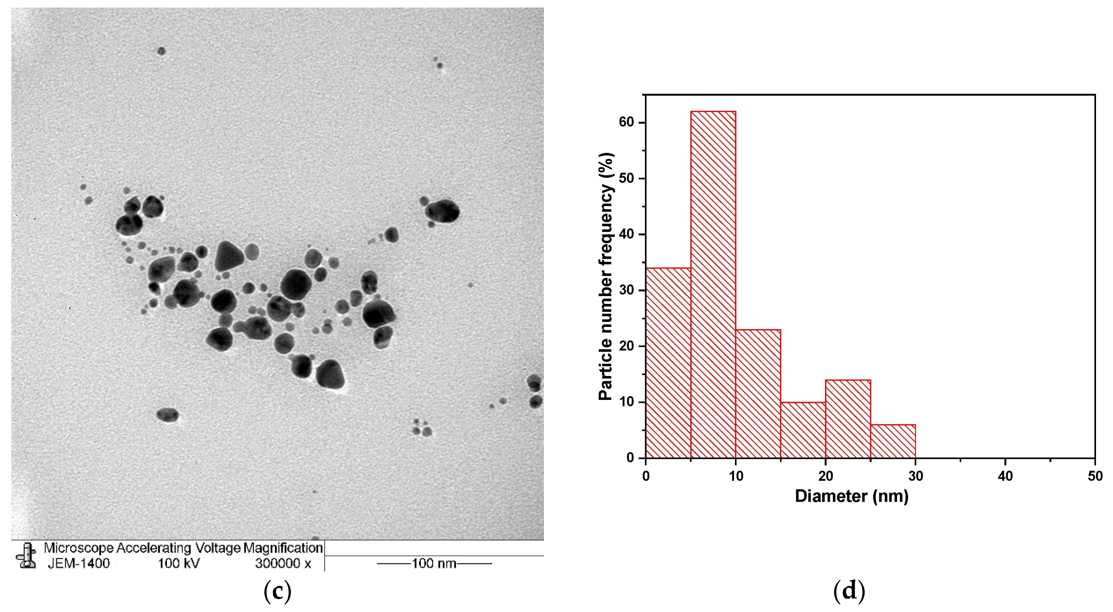 Materials 14 02326 g007b