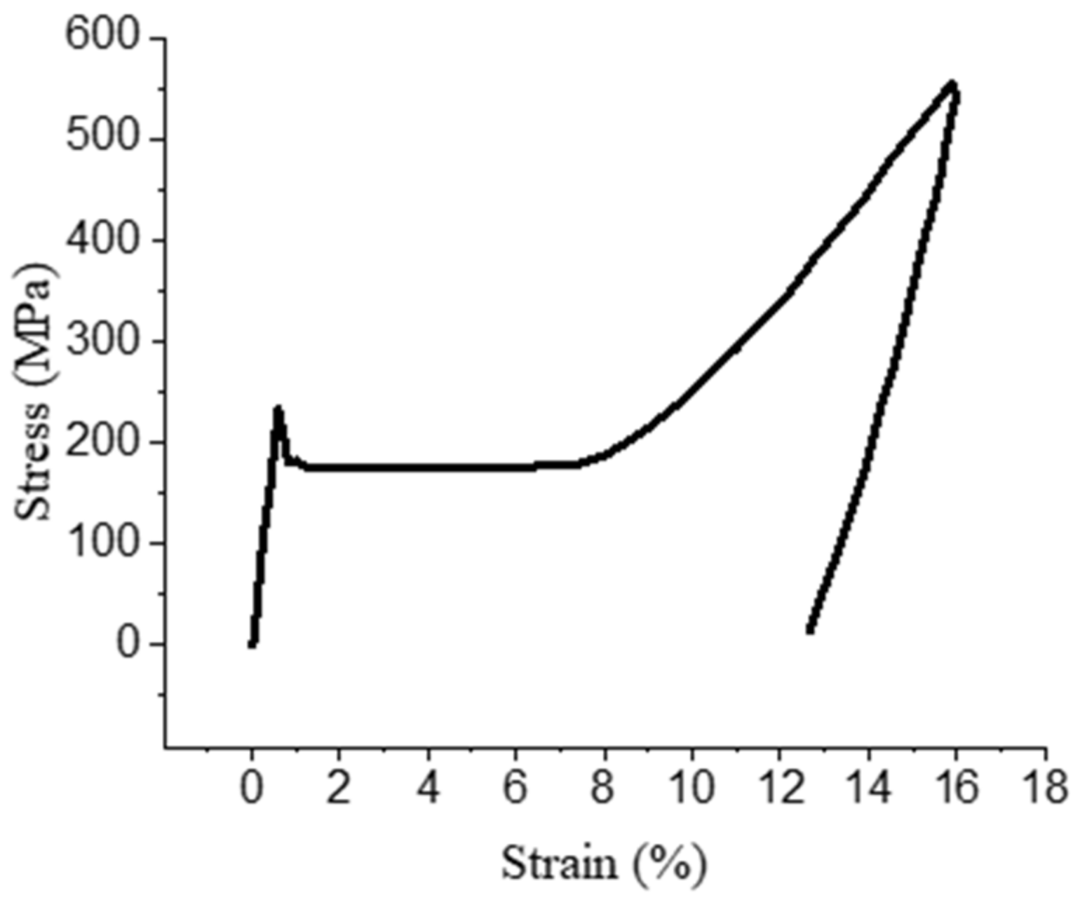 Materials 14 02328 g005