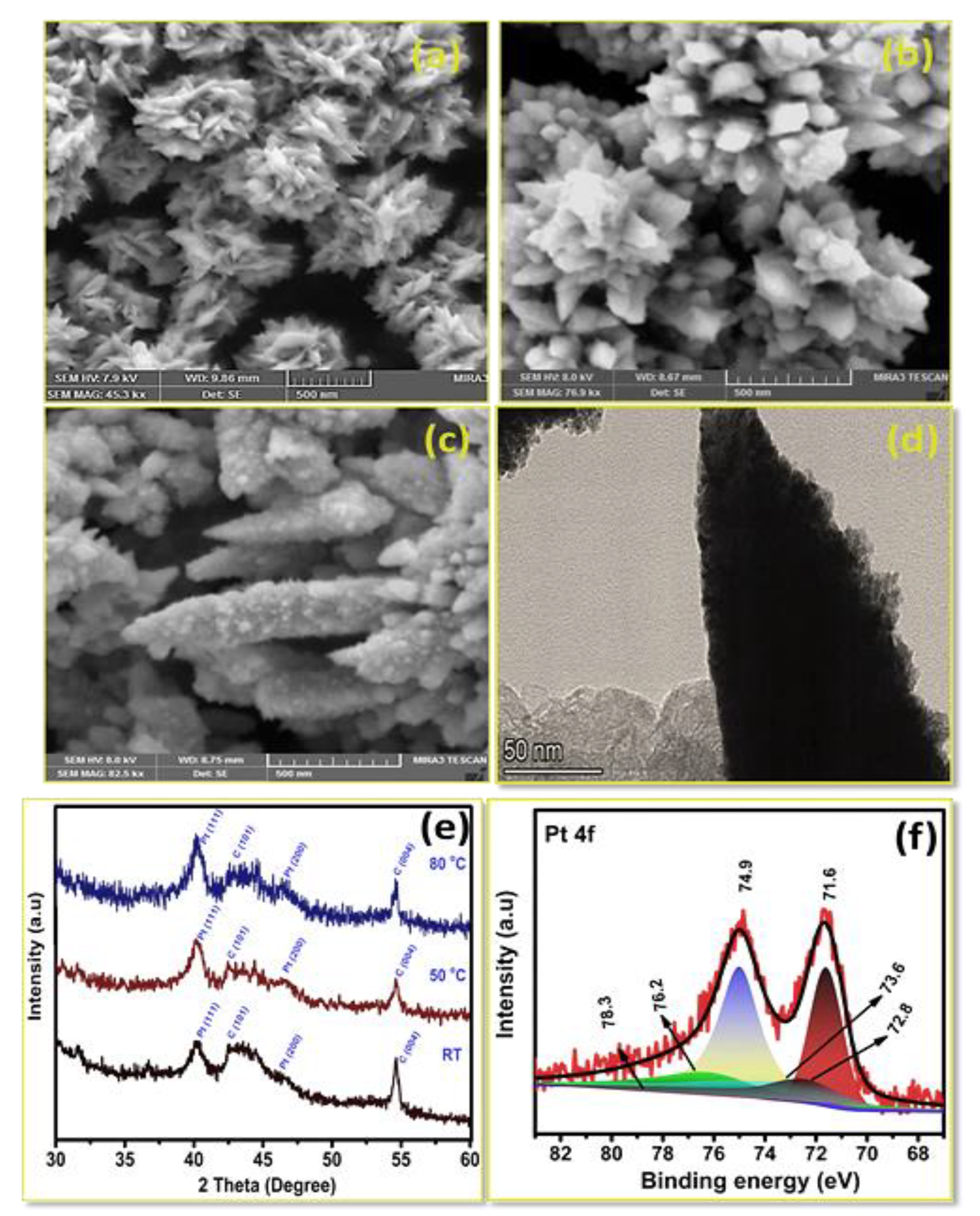 Materials 14 02330 g004 Materials 14 02330 g004