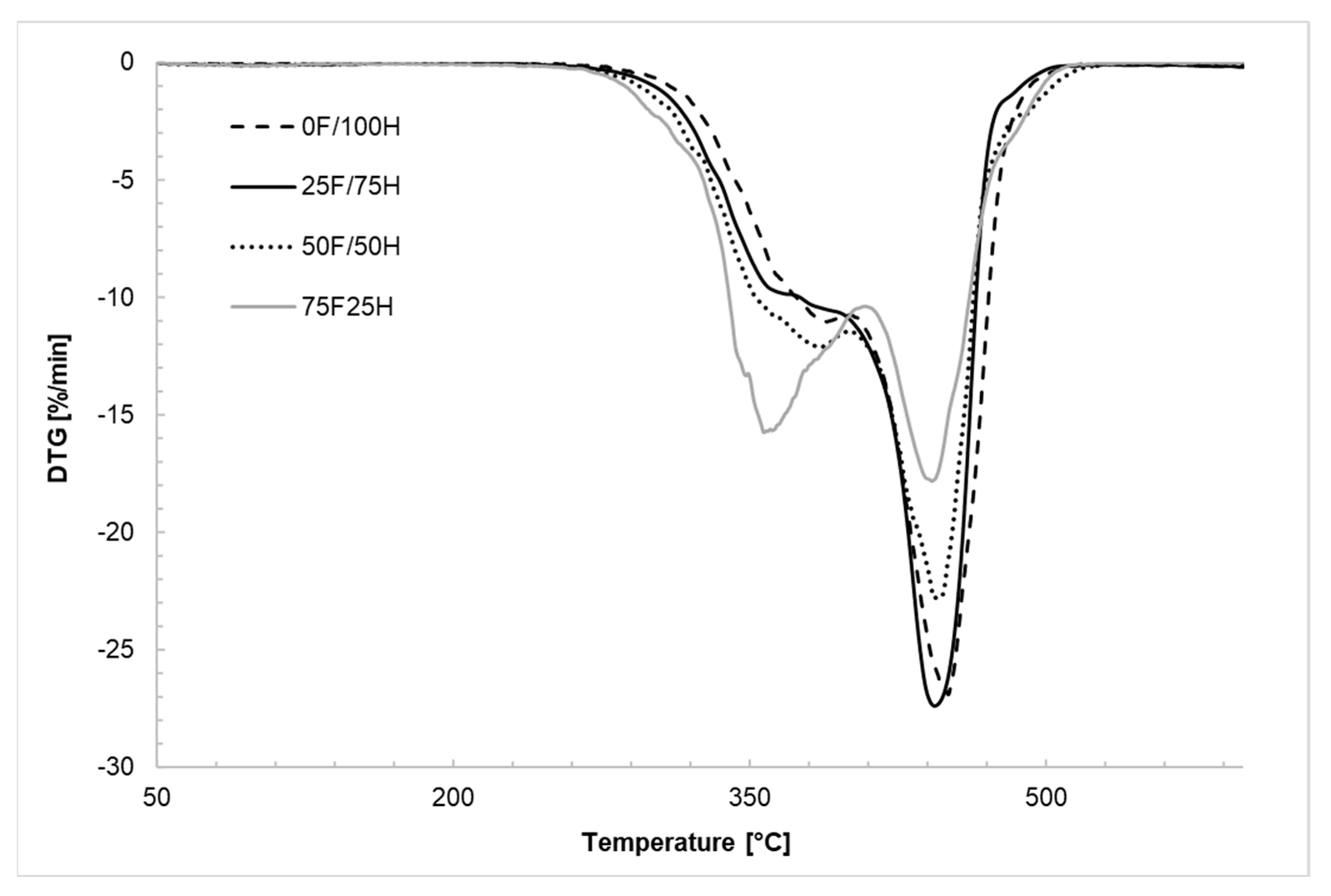 Materials 14 02334 g007