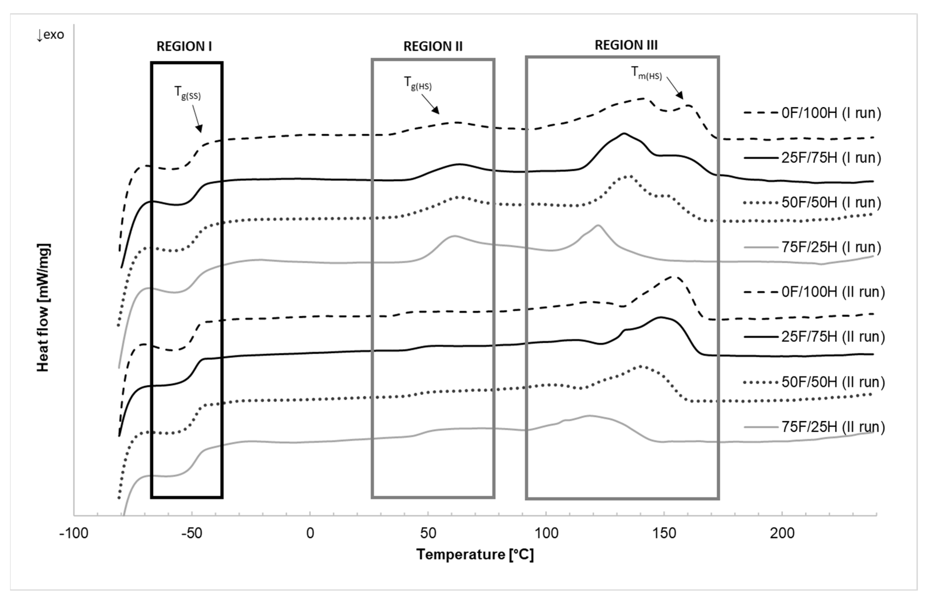 Materials 14 02334 g008