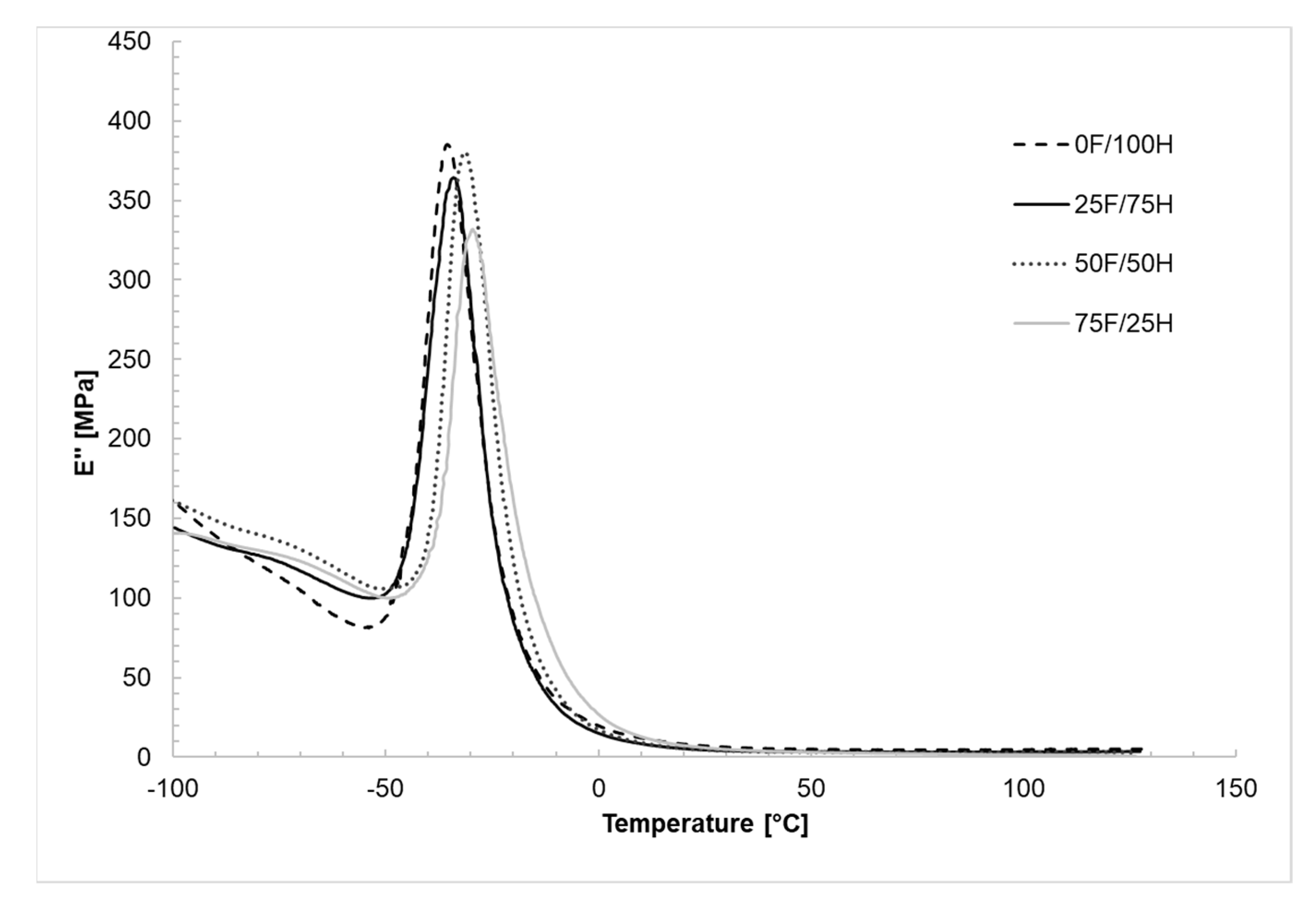 Materials 14 02334 g011