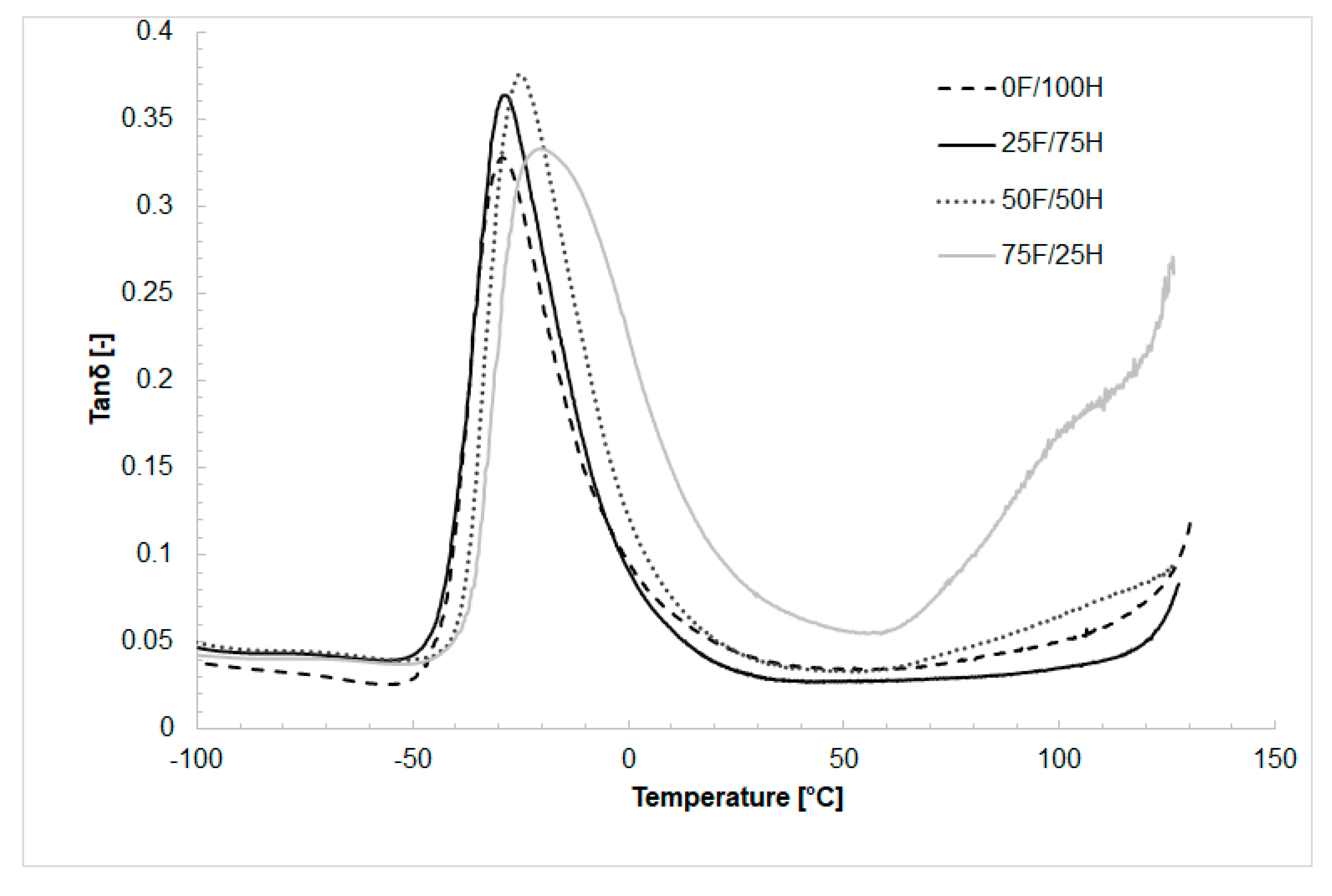 Materials 14 02334 g012