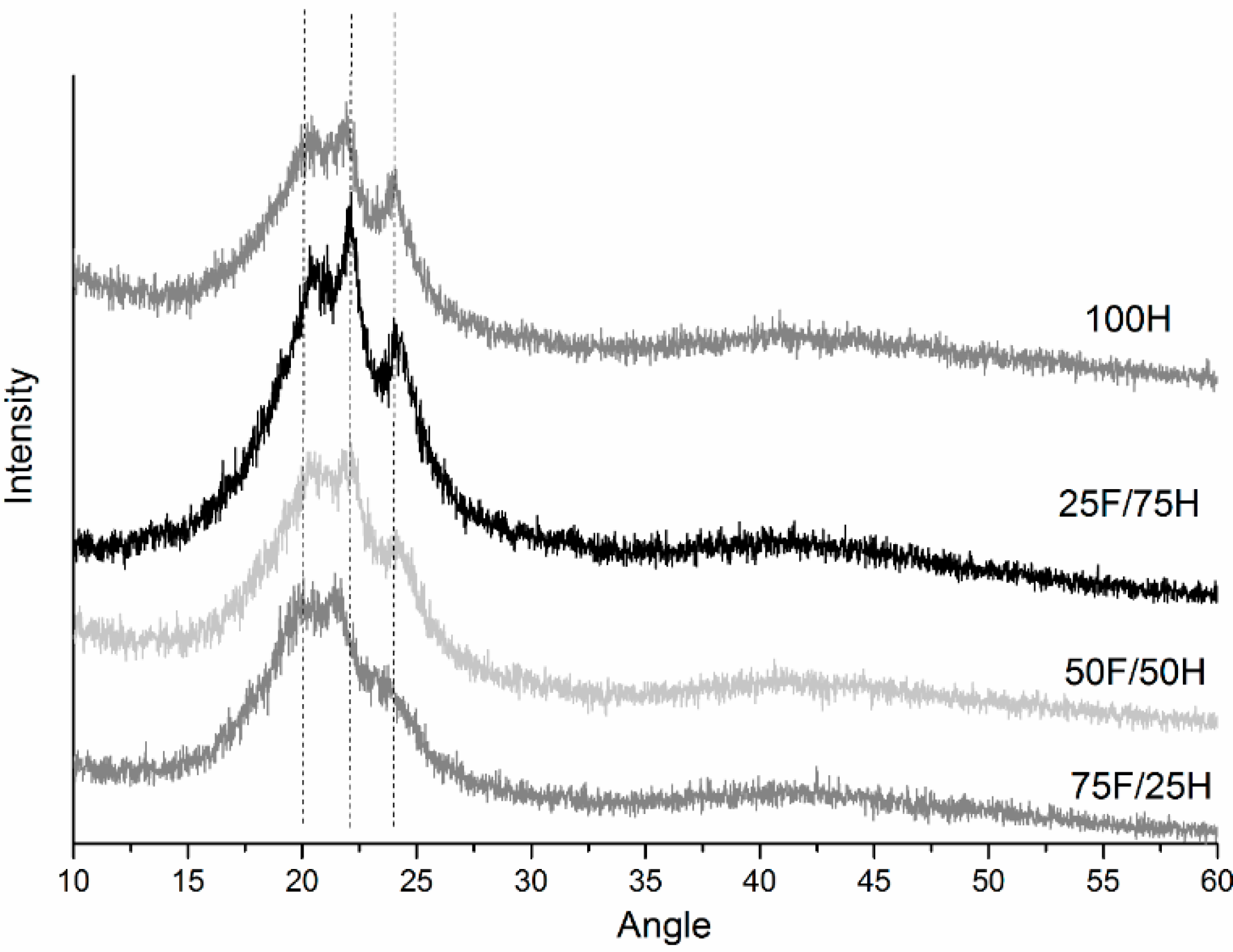 Materials 14 02334 g013
