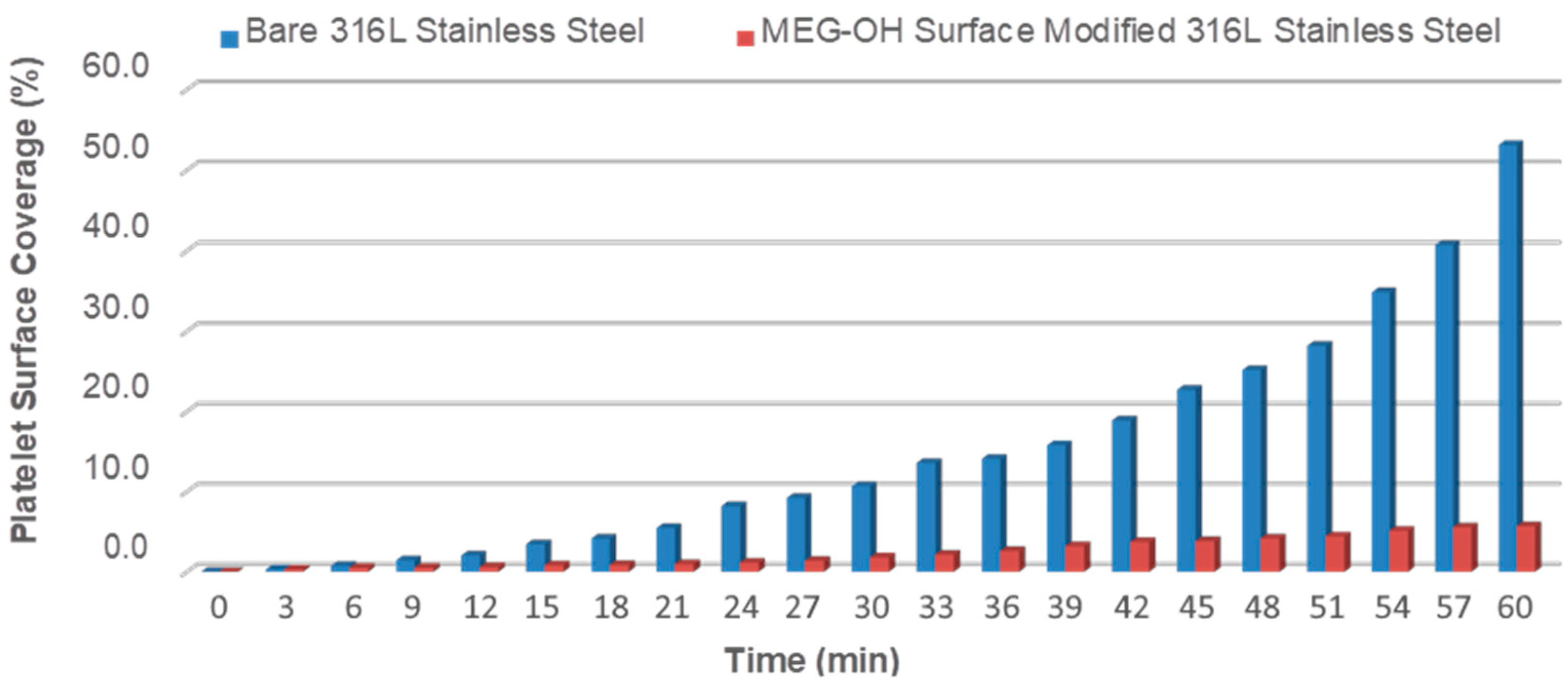 Materials 14 02342 g007