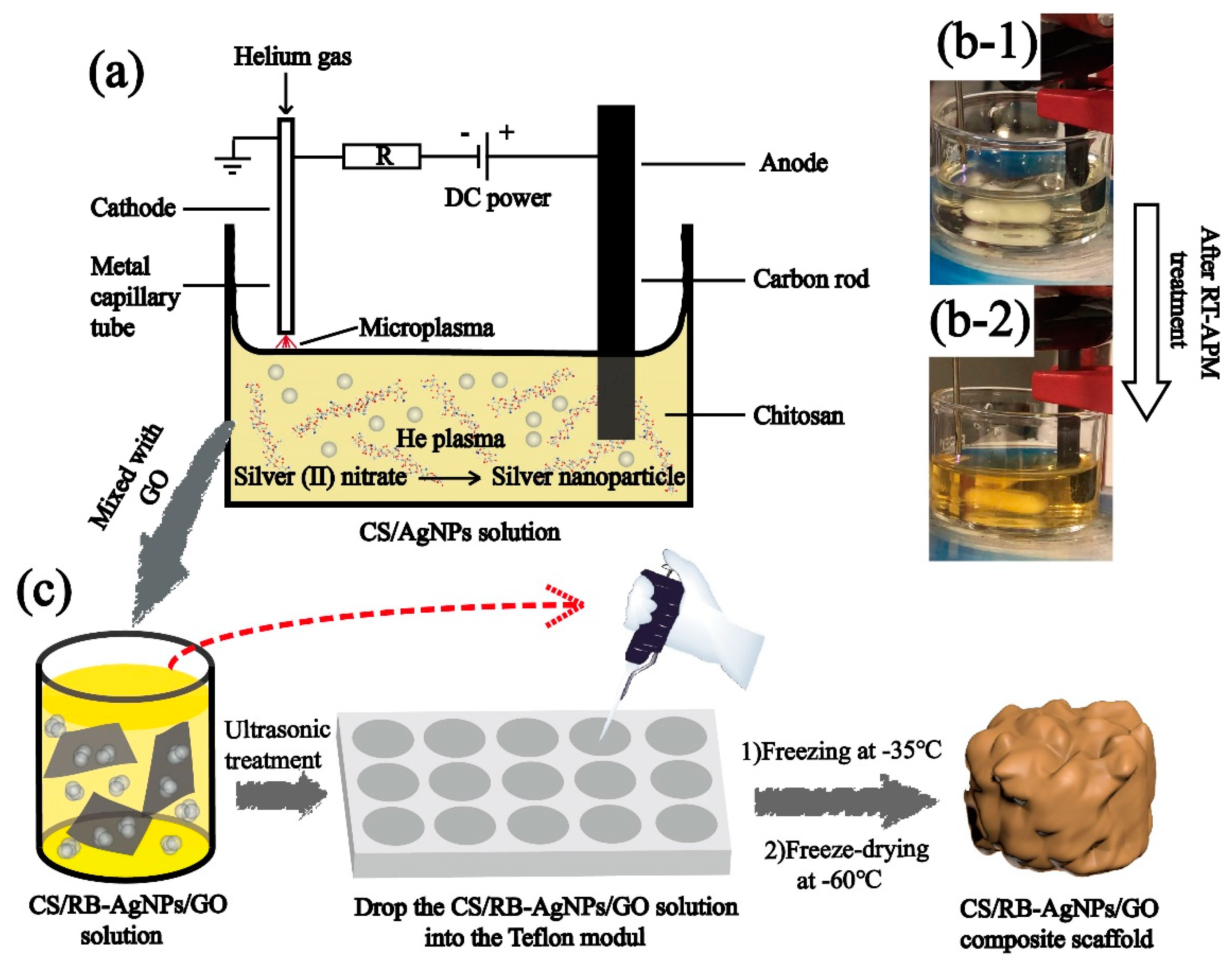 Materials 14 02351 sch001