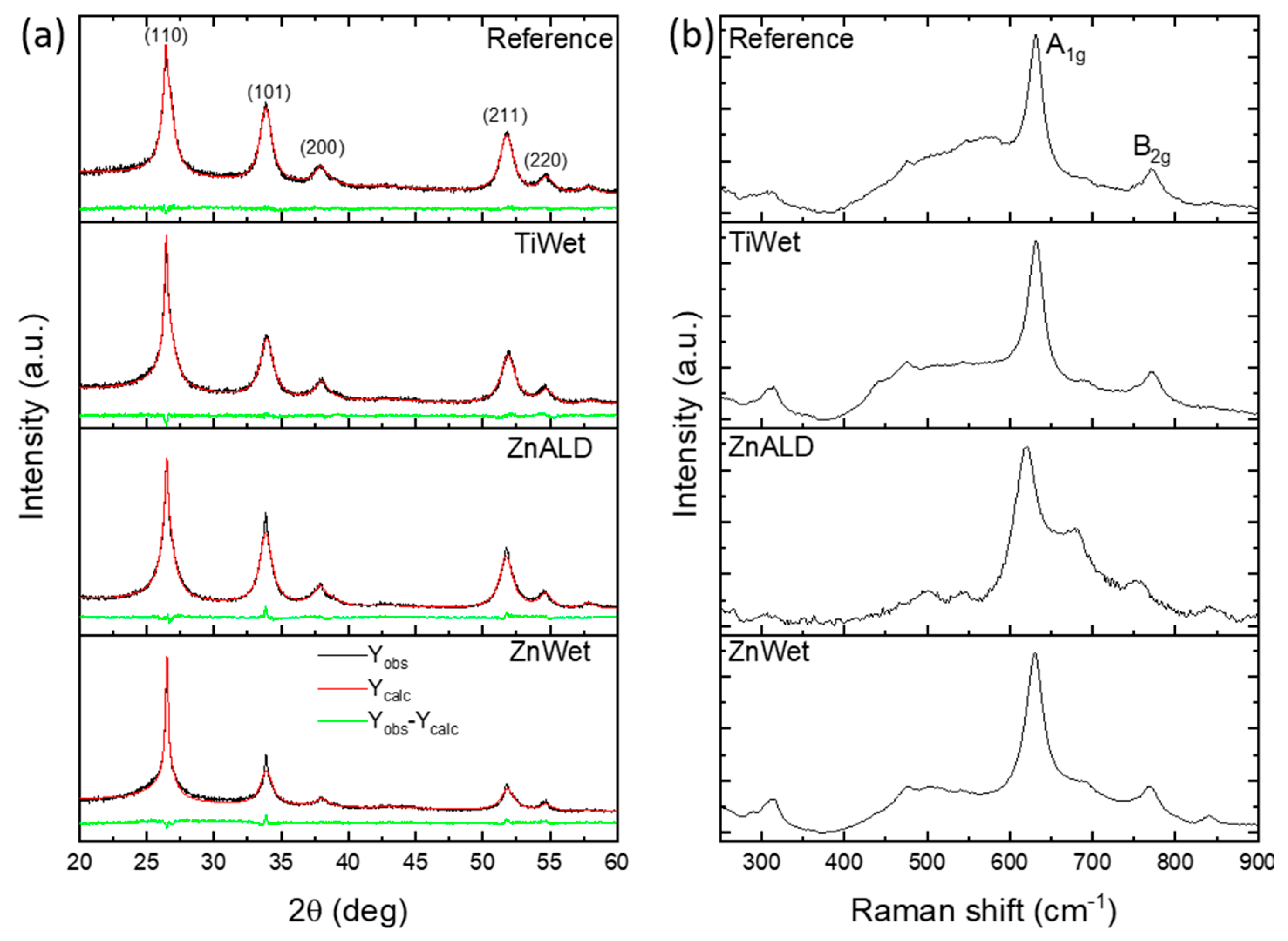 Materials 14 02354 g002 Materials 14 02354 g002