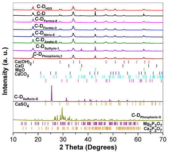 Solved A sample of dolomite was analysed for its CaCO3