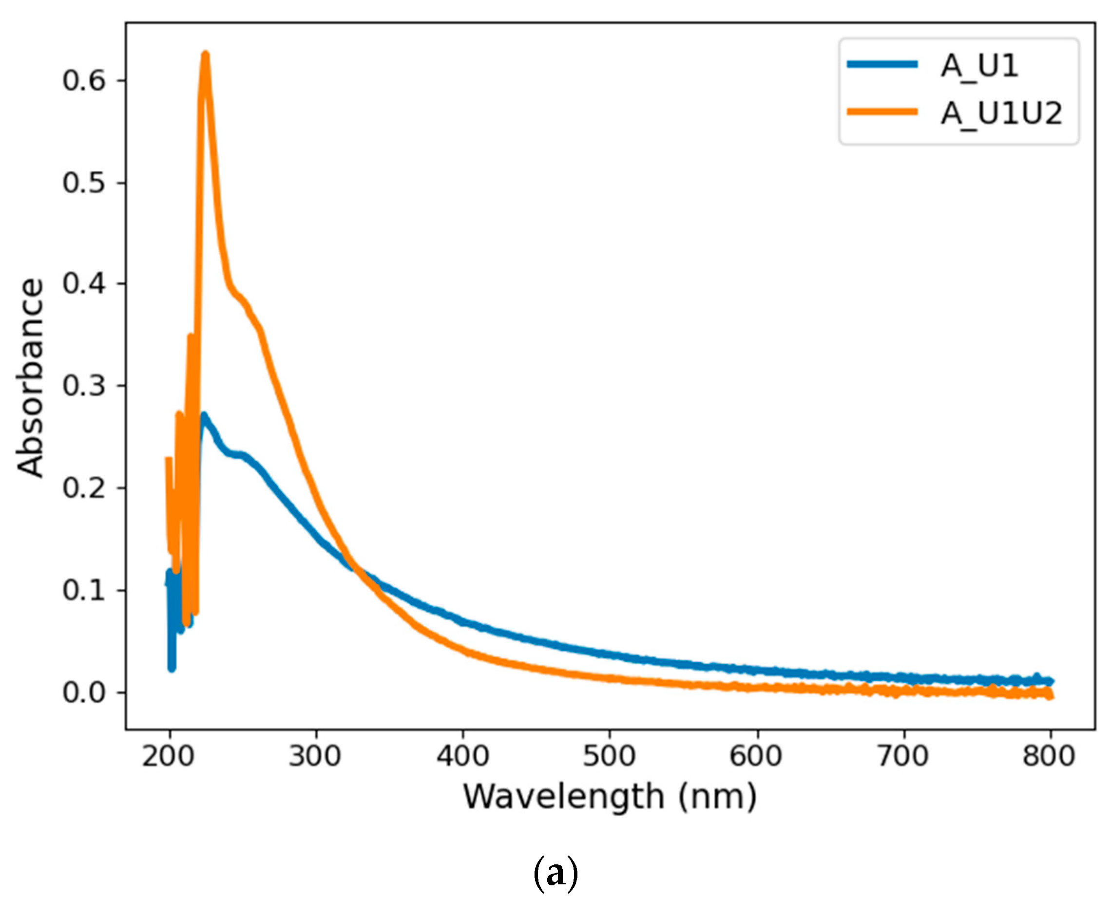 Materials 14 02365 g002a
