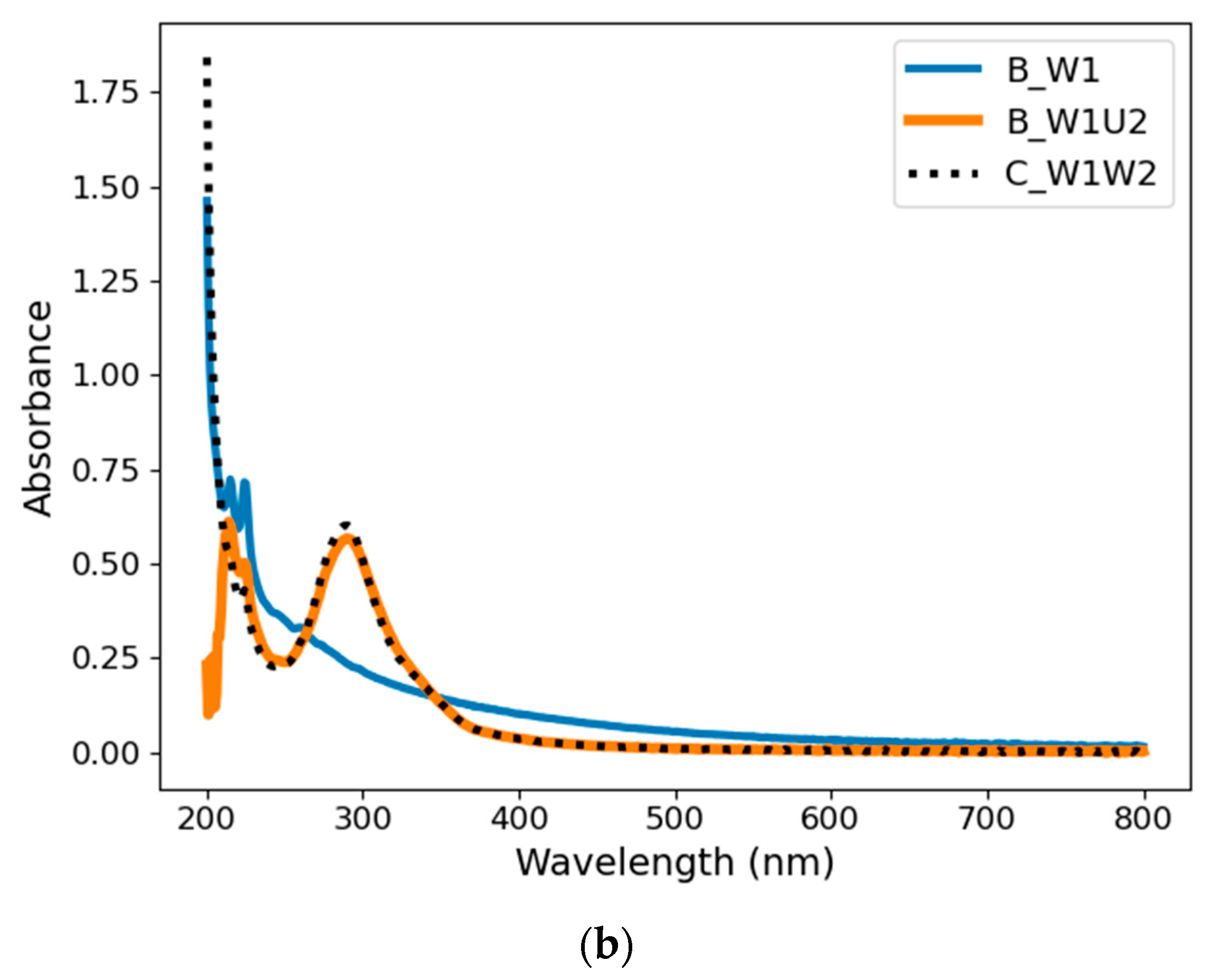 Materials 14 02365 g002b
