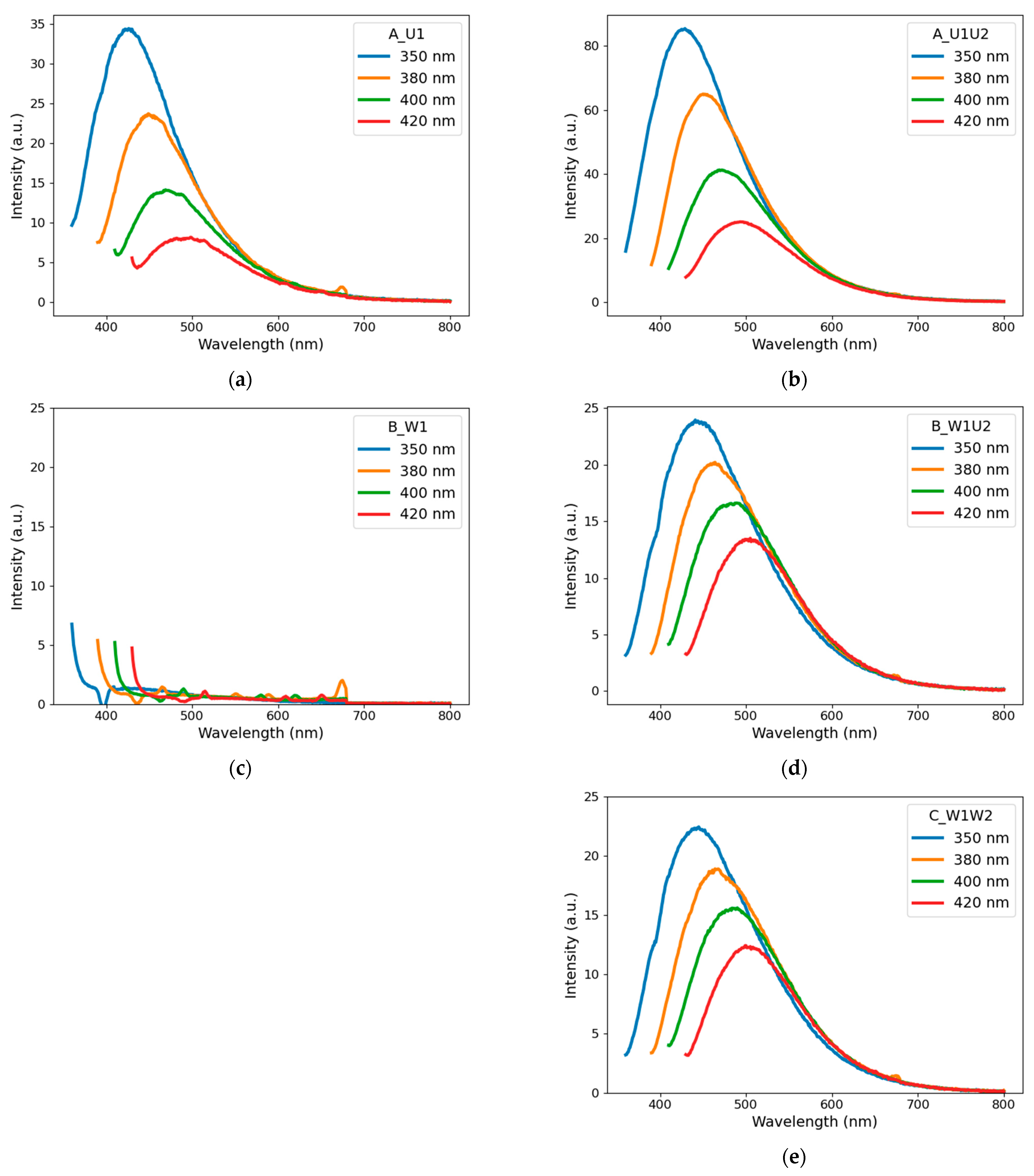 Materials 14 02365 g003