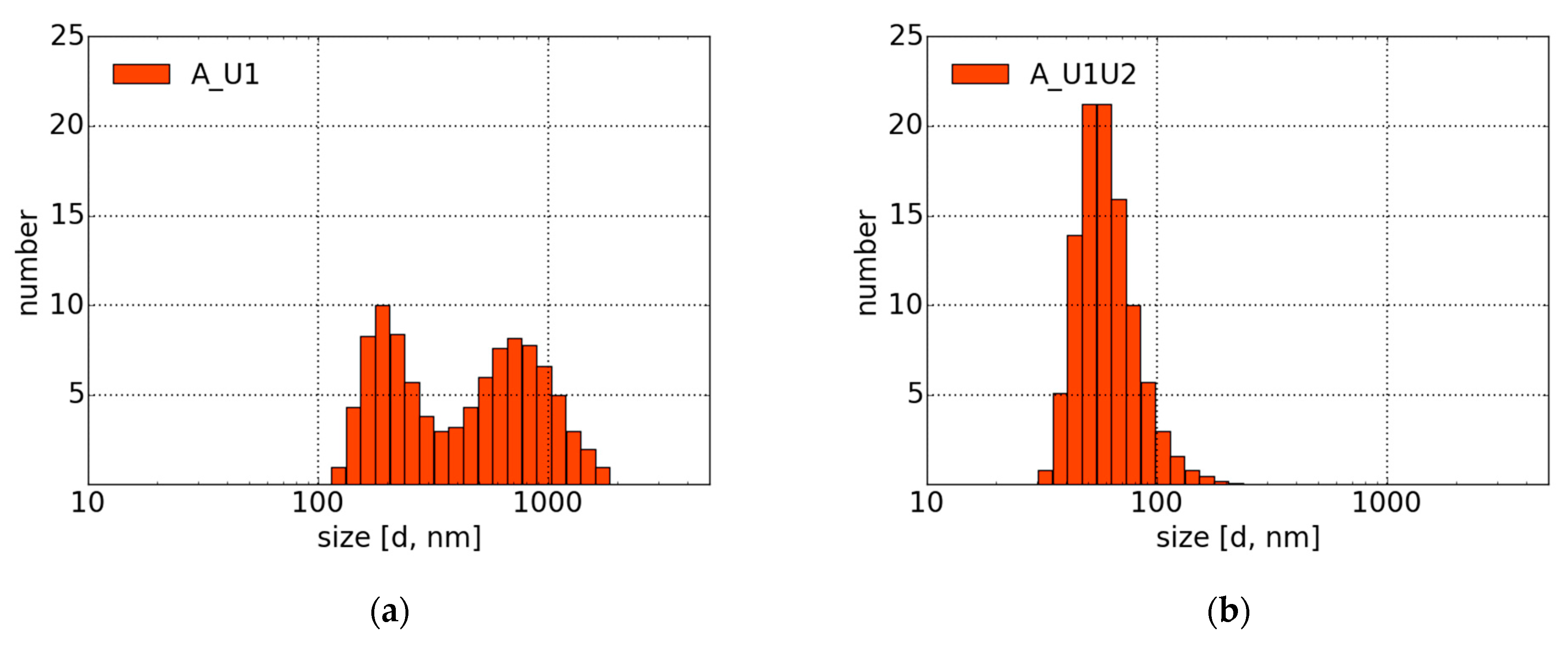 Materials 14 02365 g005a