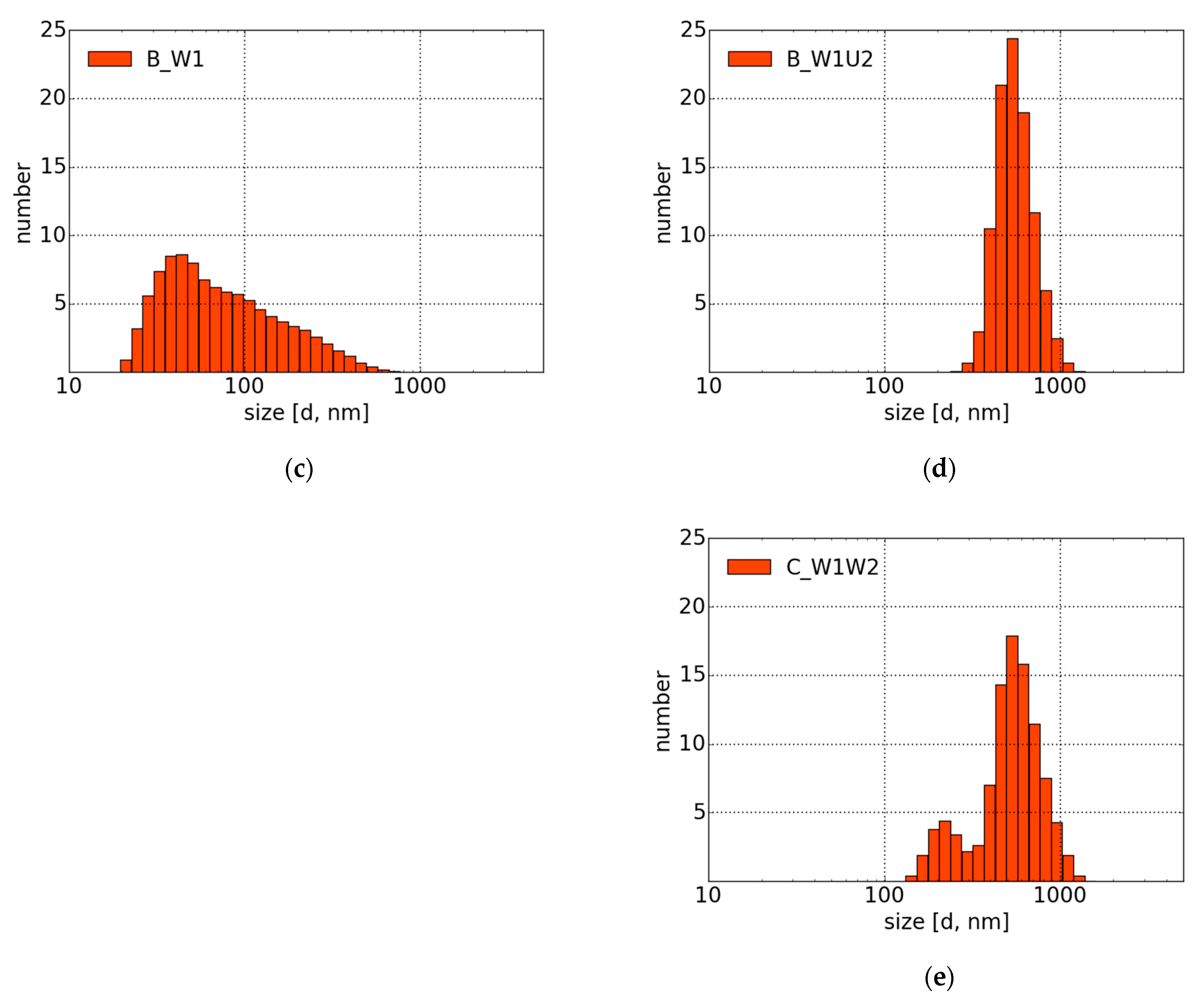 Materials 14 02365 g005b