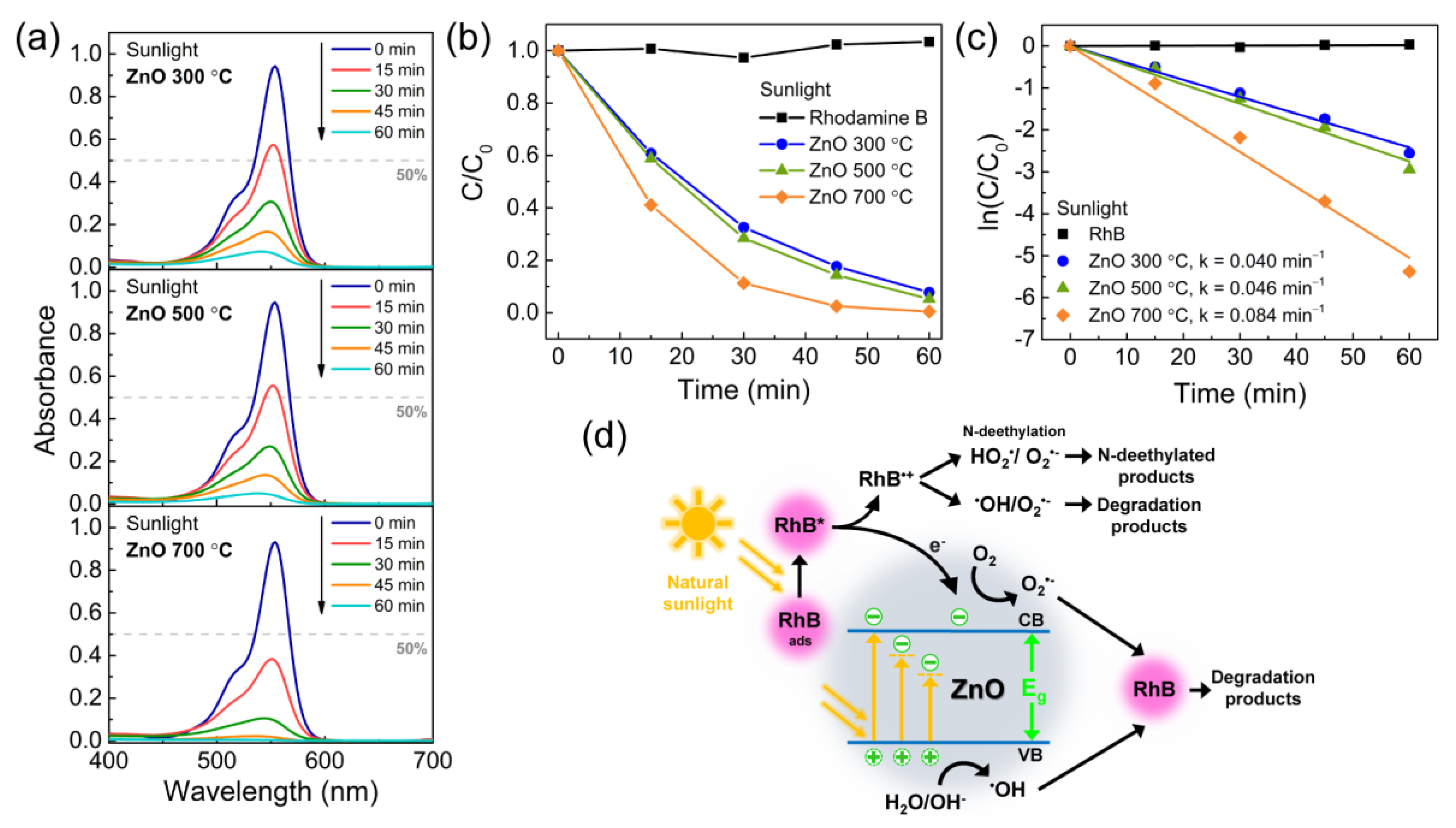 Materials 14 02385 g005