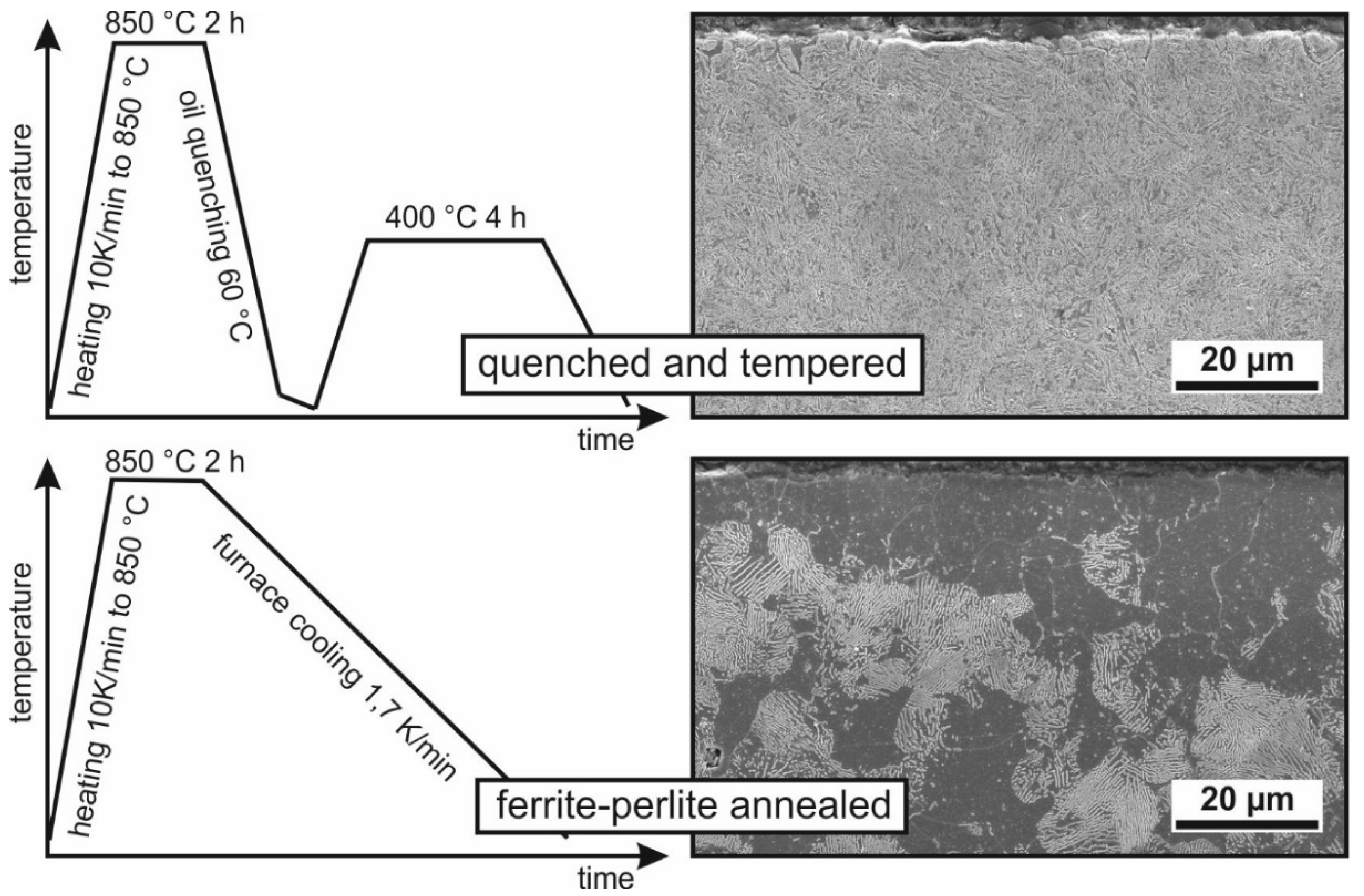 Materials 14 02386 g001