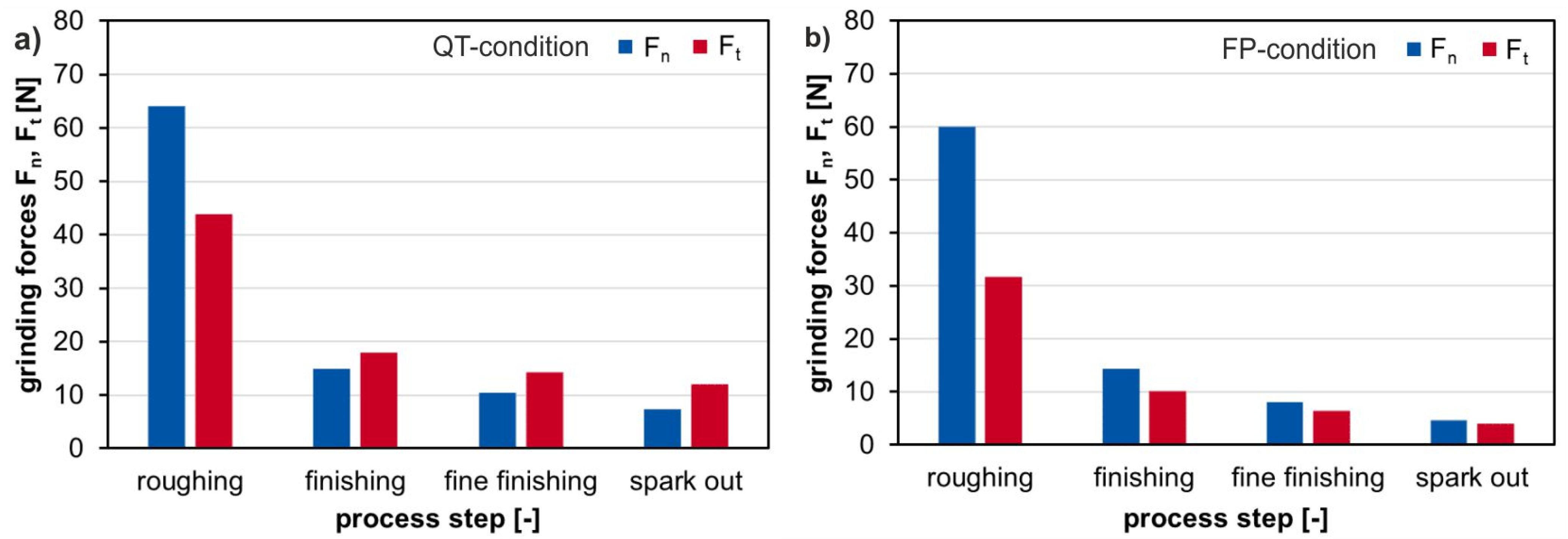 Materials 14 02386 g004