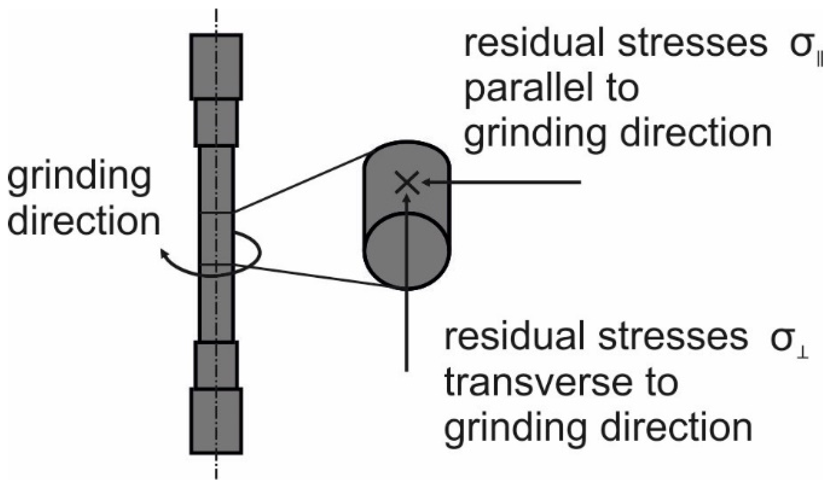 Materials 14 02386 g006