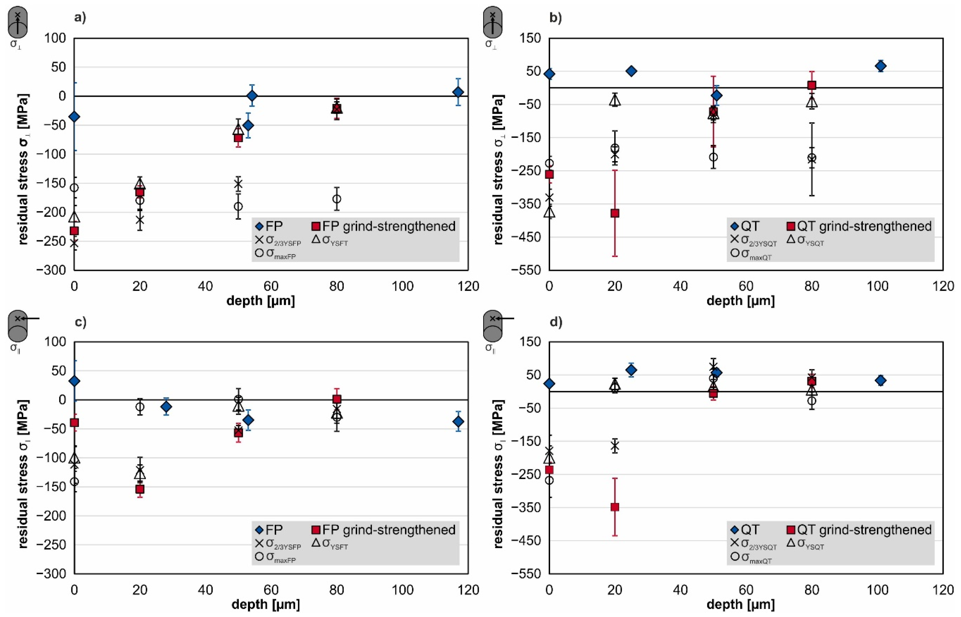 Materials 14 02386 g007