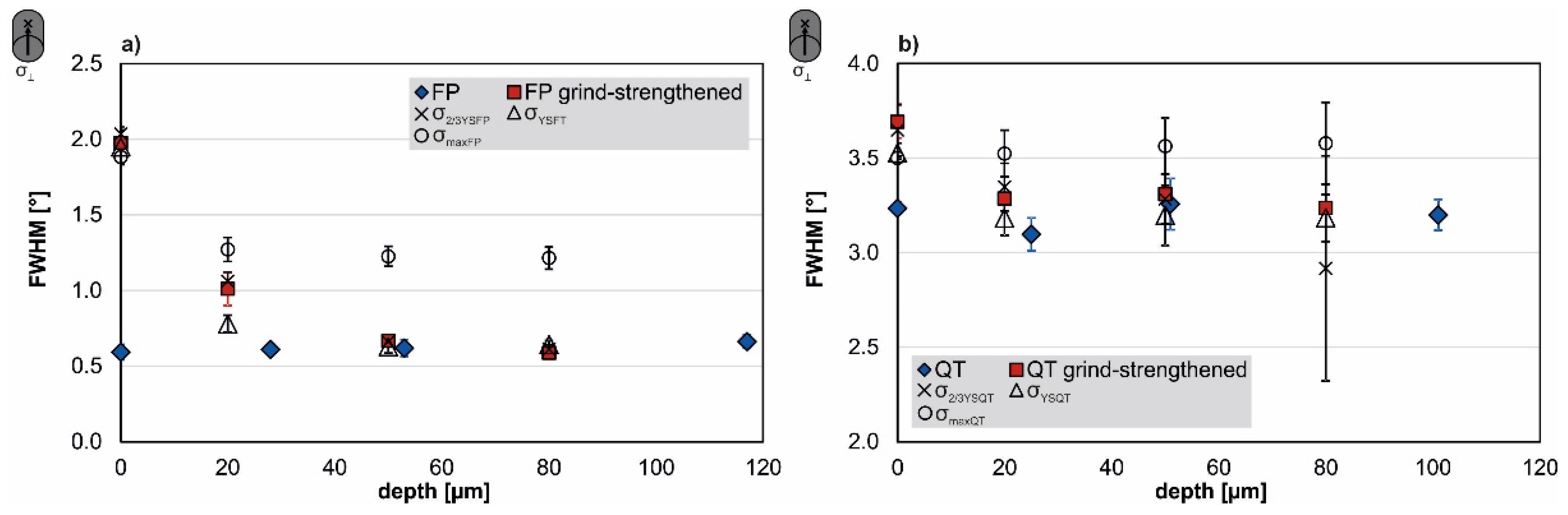 Materials 14 02386 g008