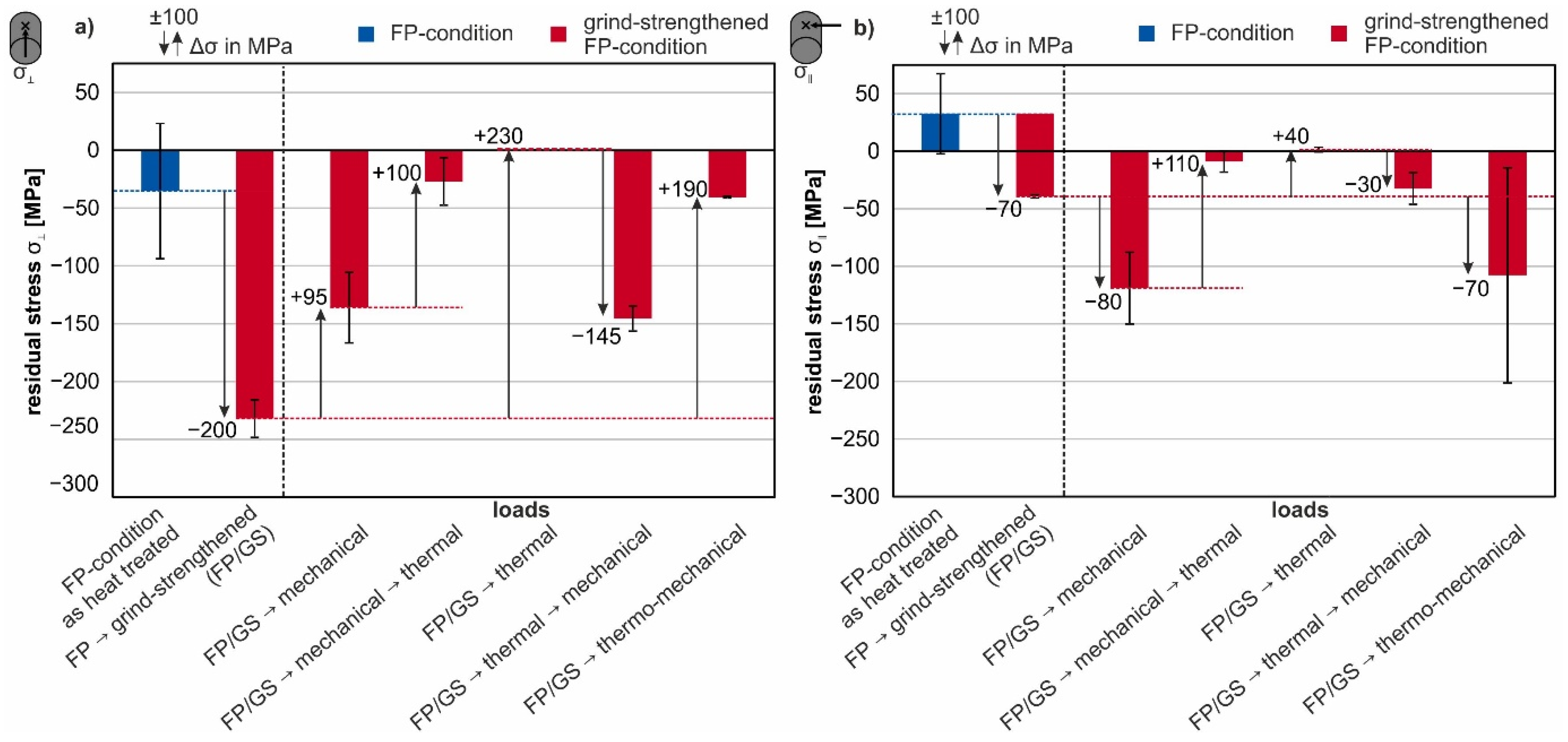 Materials 14 02386 g009
