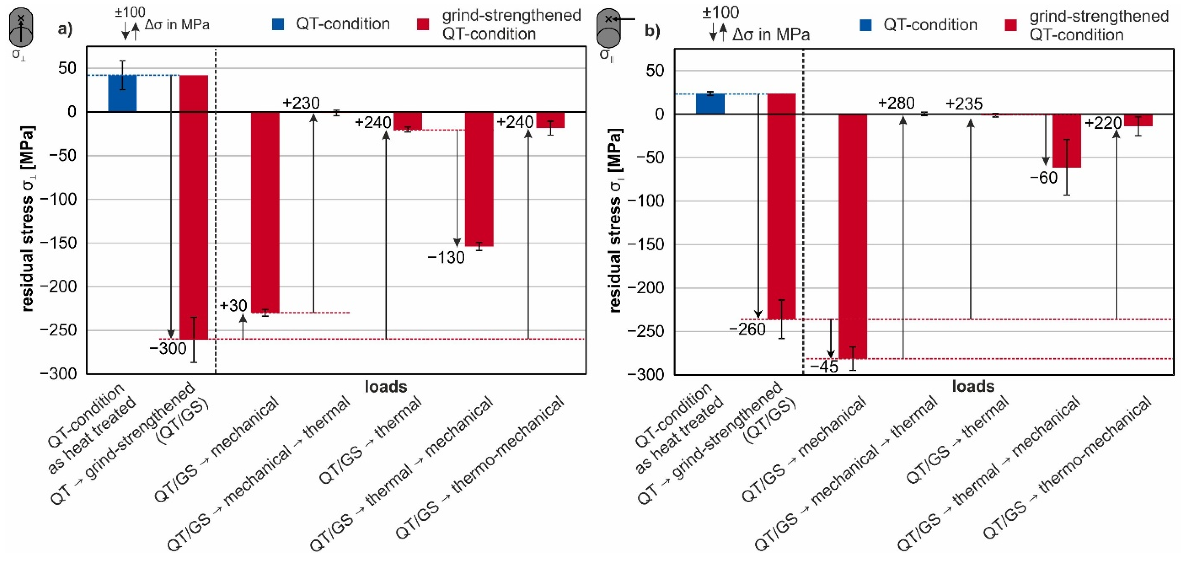 Materials 14 02386 g010