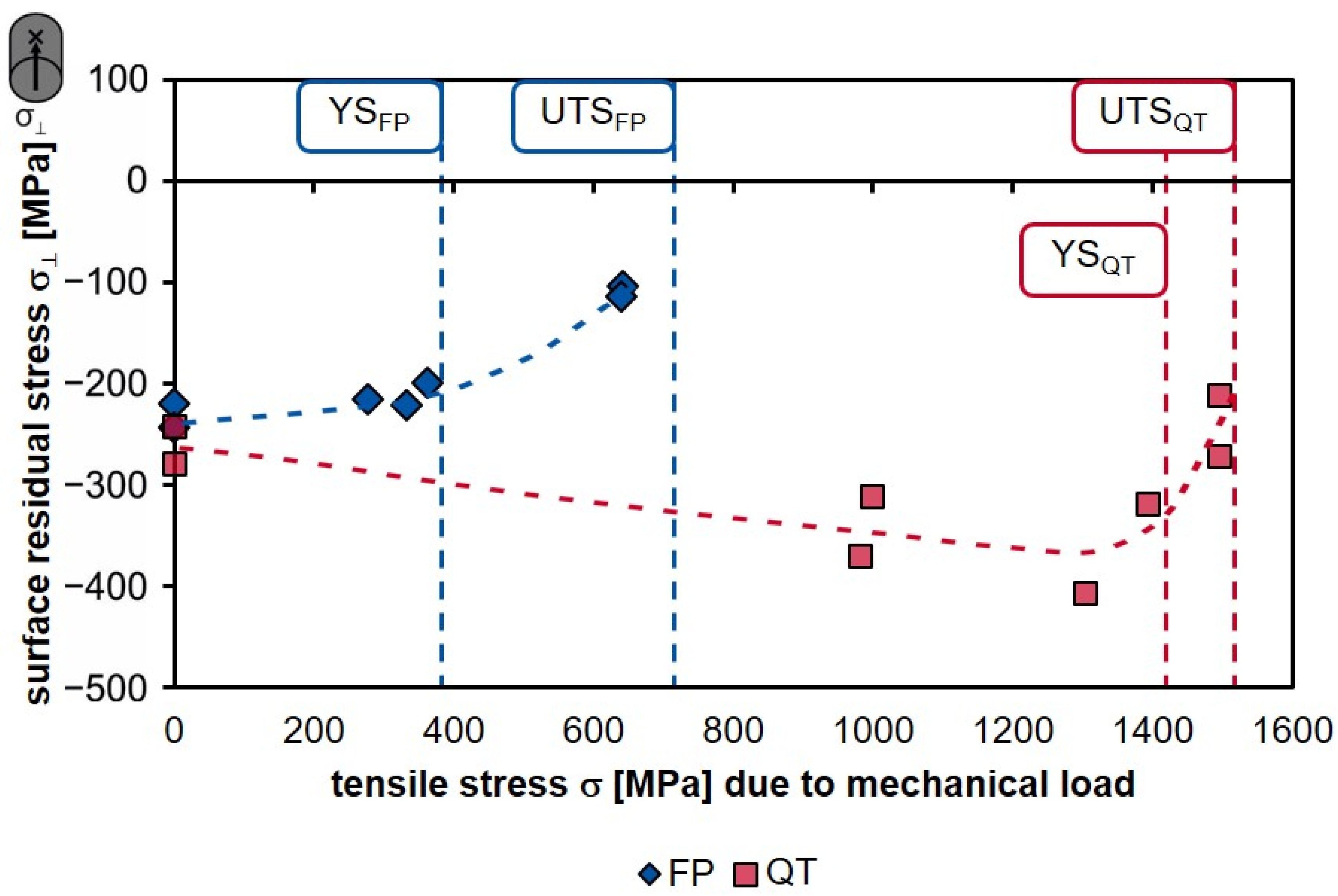 Materials 14 02386 g013