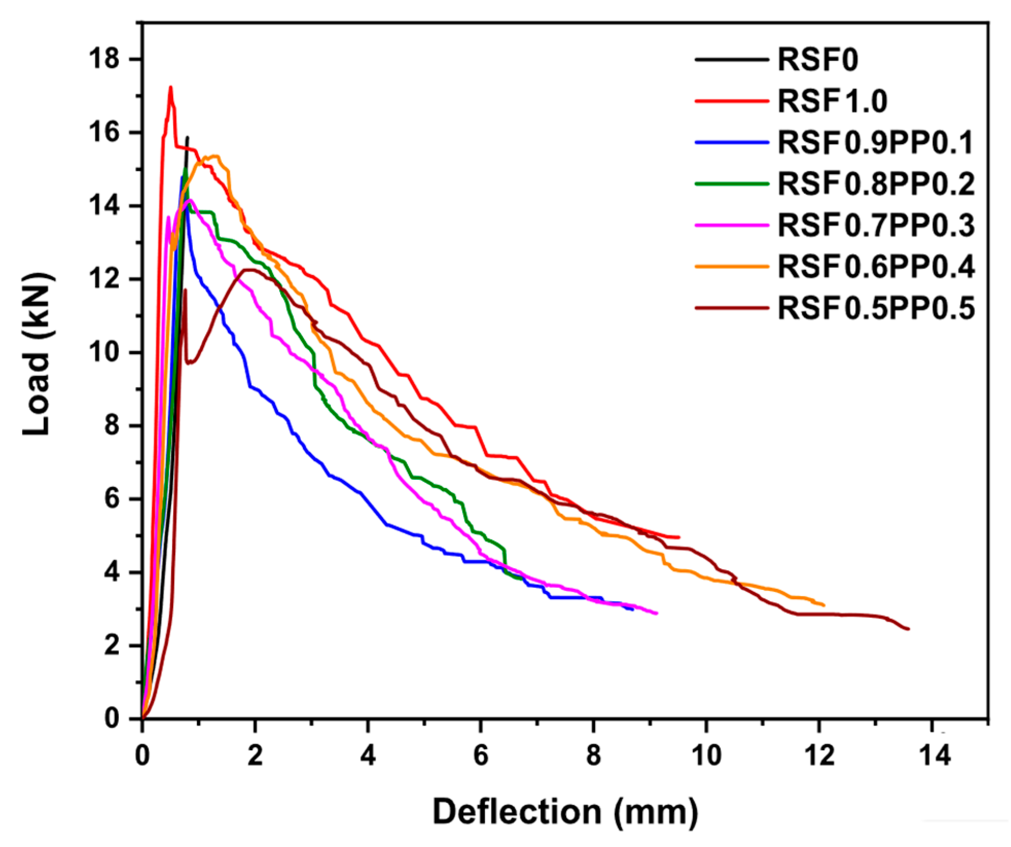 Materials 14 02408 g003