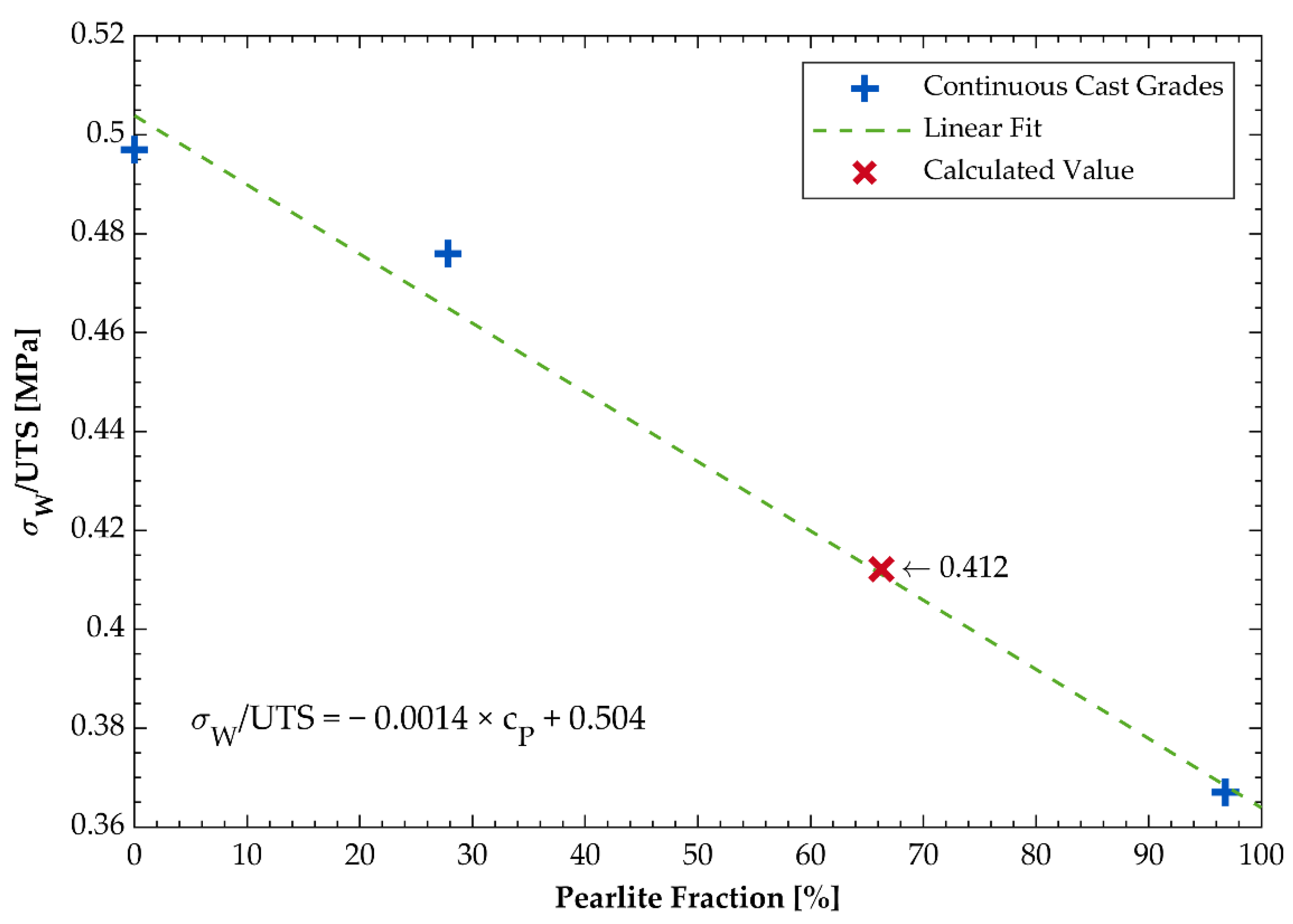 Materials 14 02411 g006