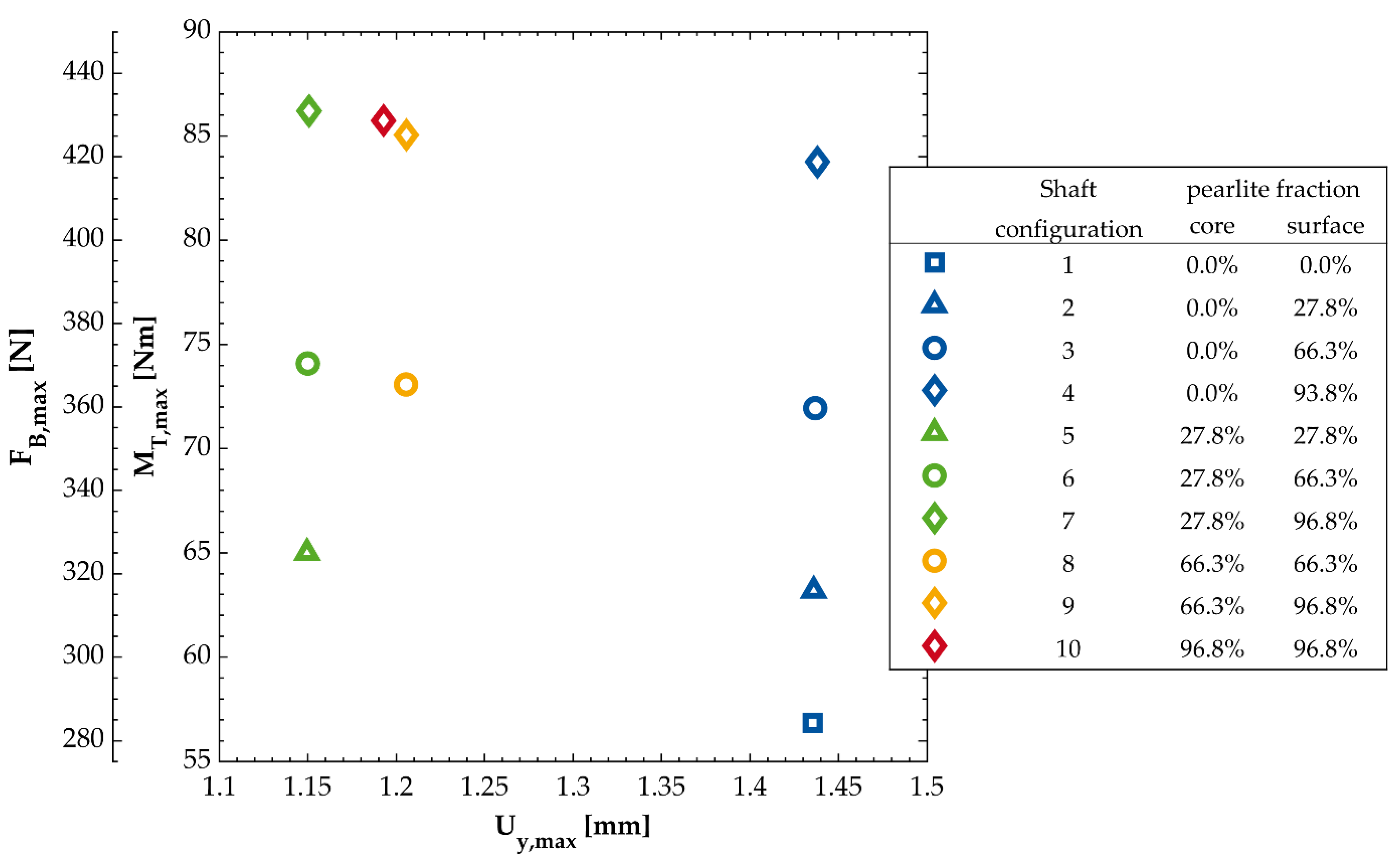 Materials 14 02411 g007