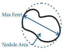 Materials 14 02411 i003