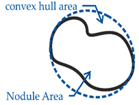 Materials 14 02411 i004