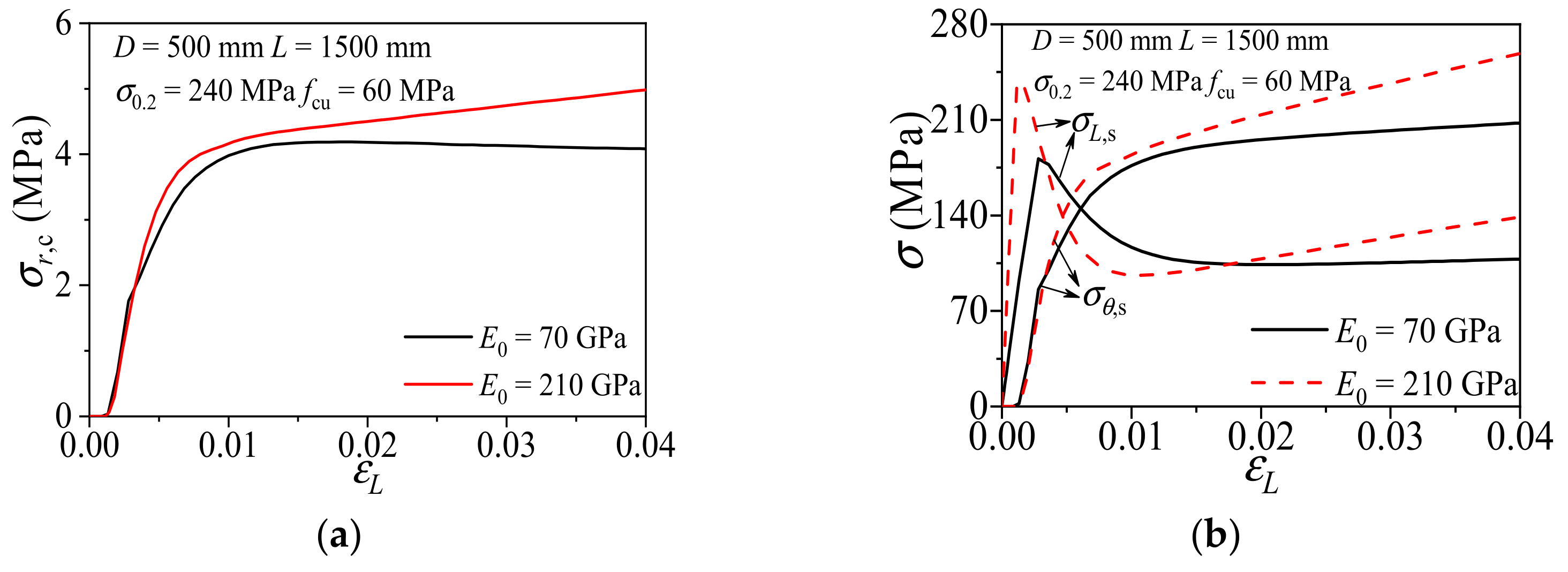Materials 14 02435 g010
