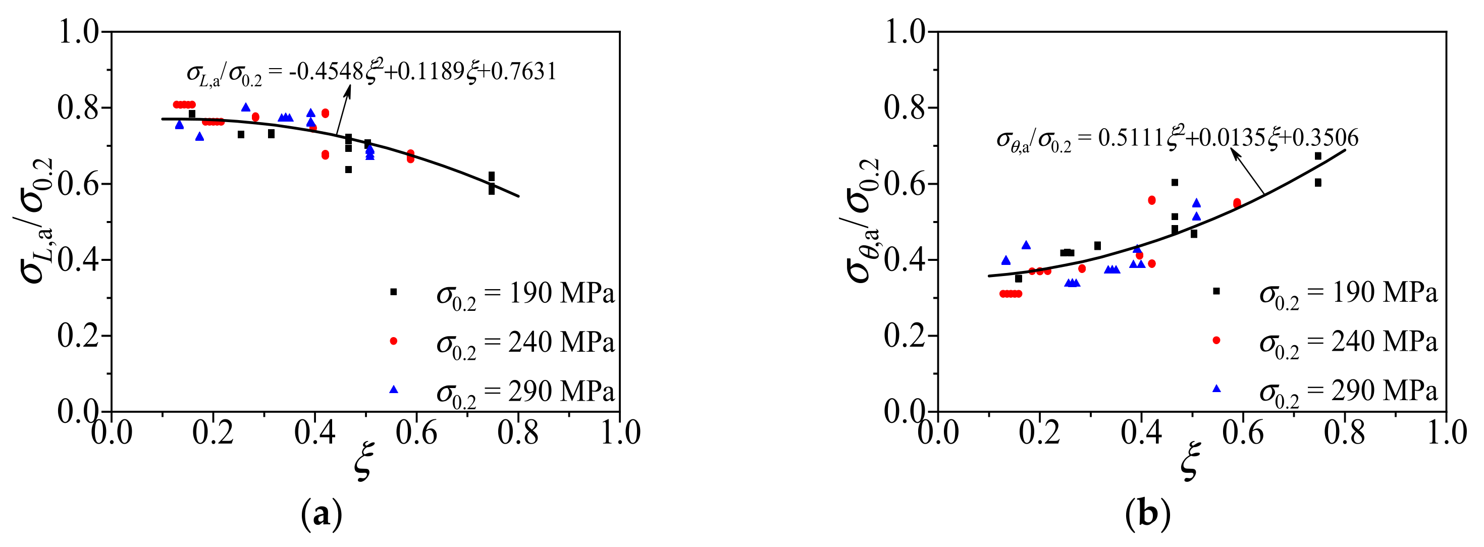Materials 14 02435 g011