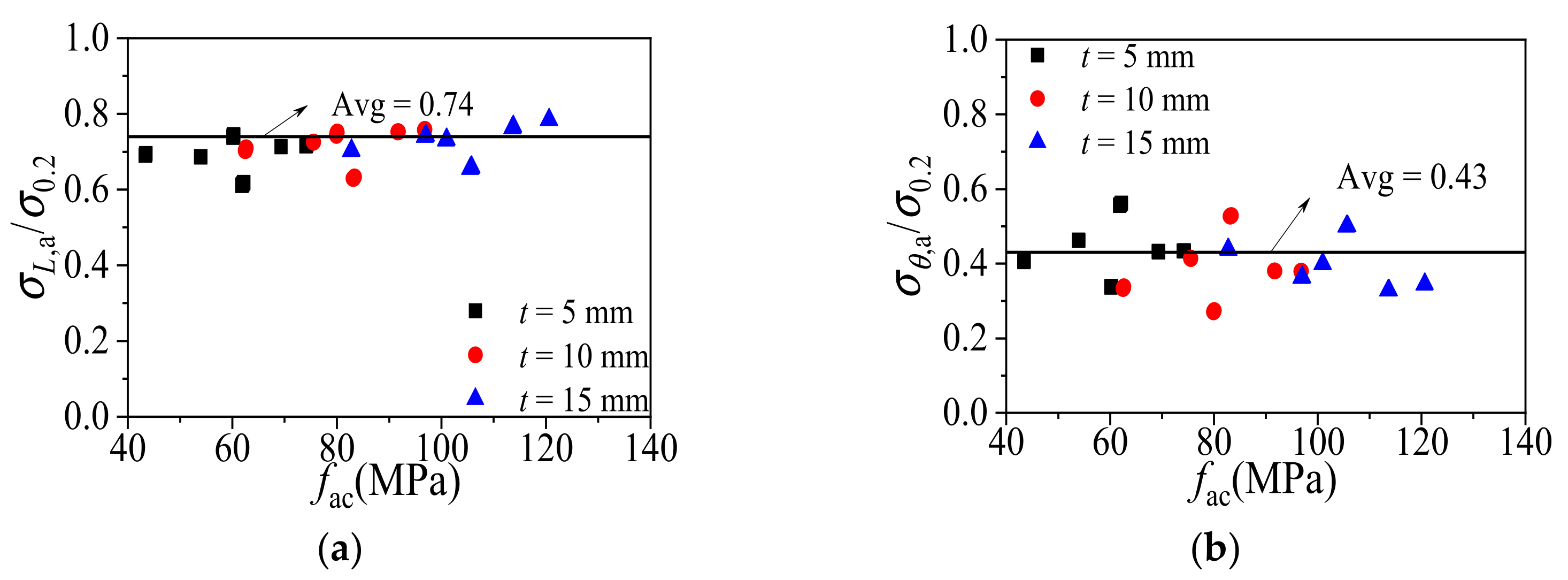 Materials 14 02435 g014