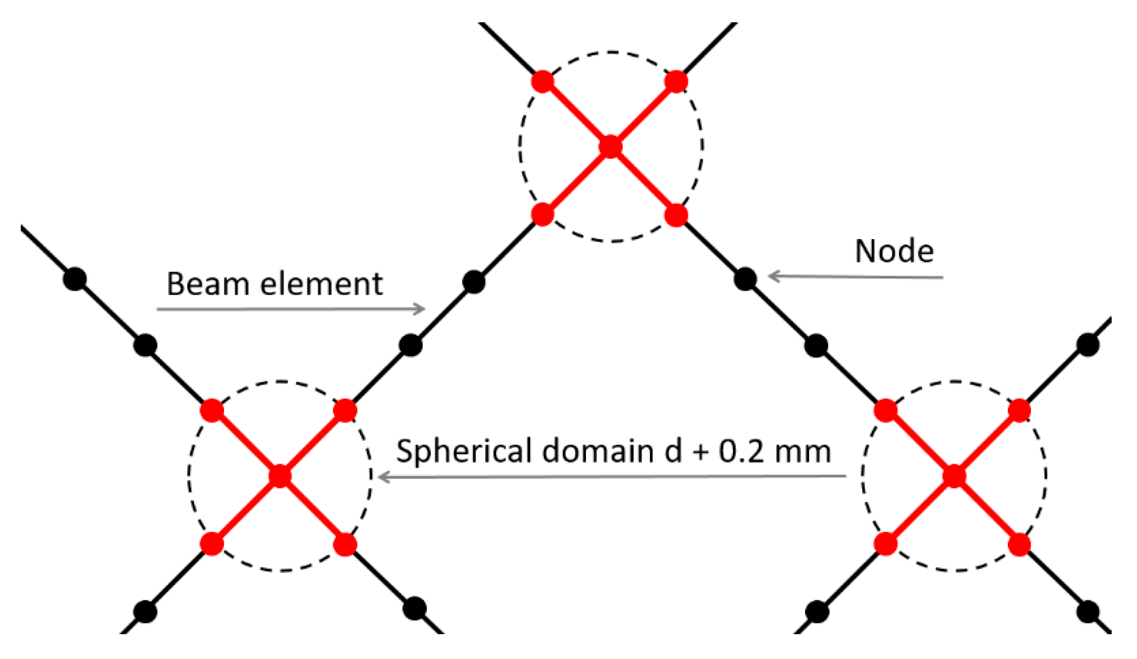 Materials 14 02462 g005 Materials 14 02462 g005