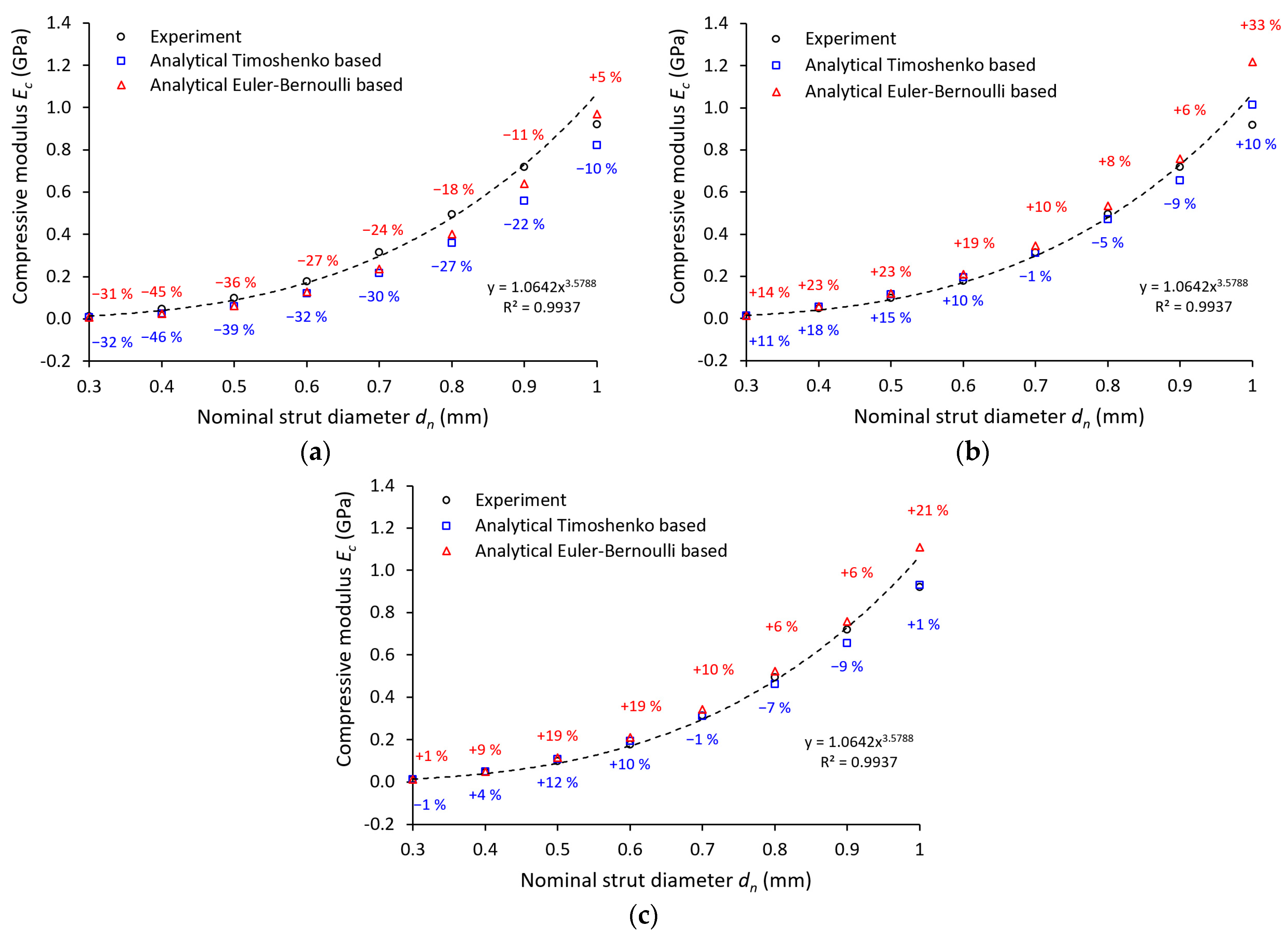 Materials 14 02462 g011 Materials 14 02462 g011