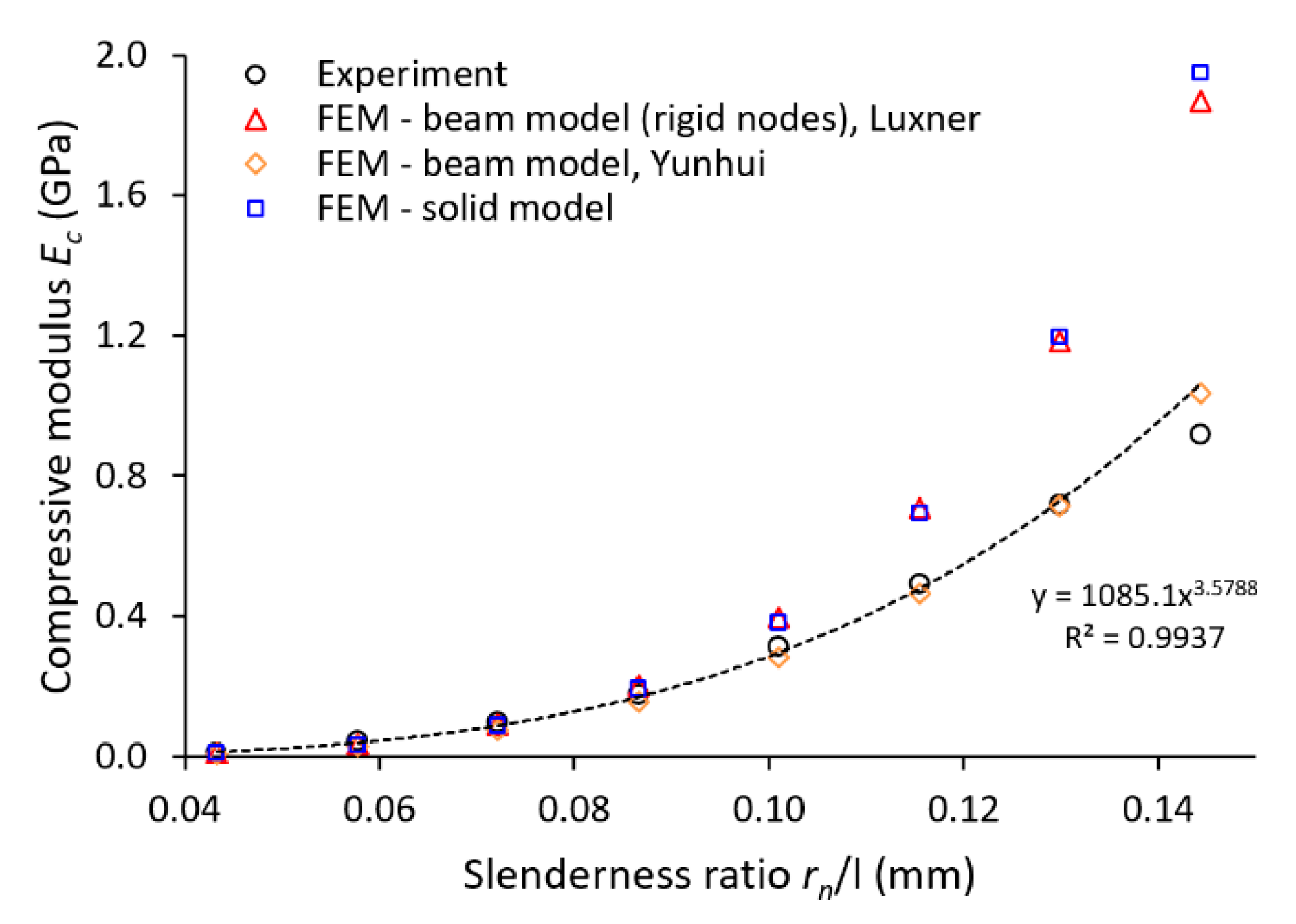 Materials 14 02462 g012 Materials 14 02462 g012