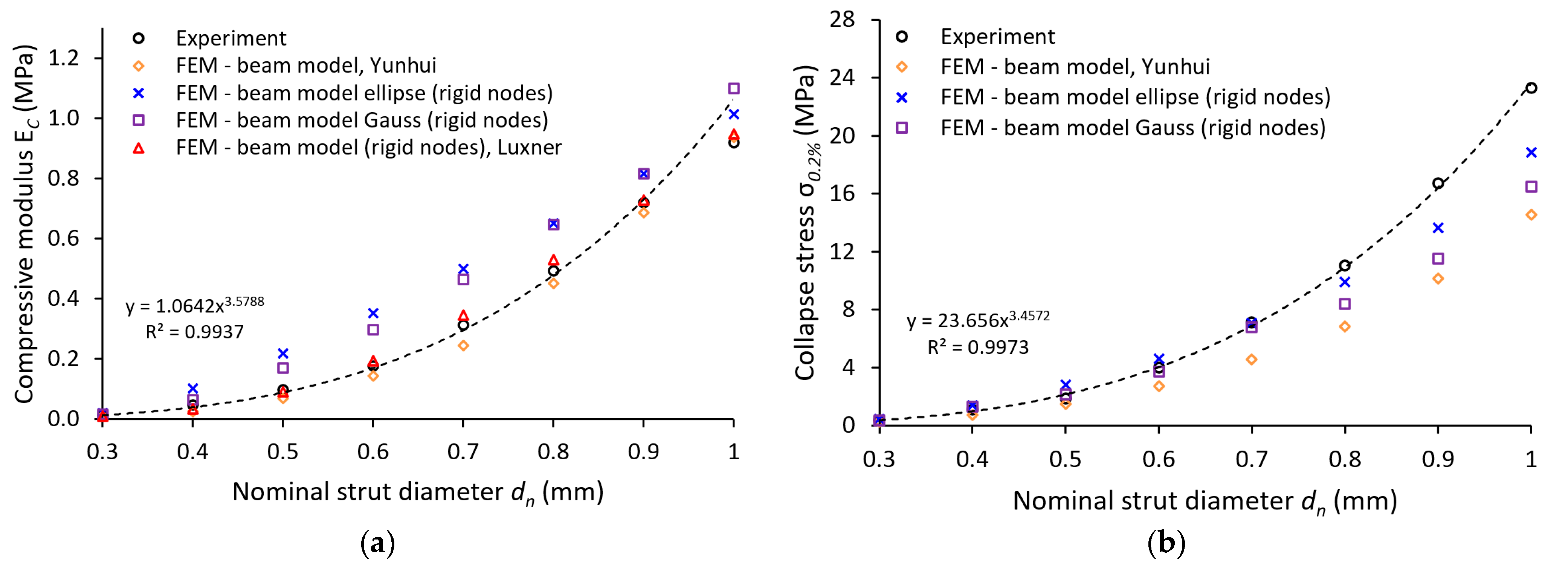 Materials 14 02462 g017a Materials 14 02462 g017a