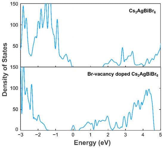 Materials Free Full Text Improving The Catalytic Co2 Reduction On Cs2agbibr6 By Halide Defect Engineering A Dft Study Html