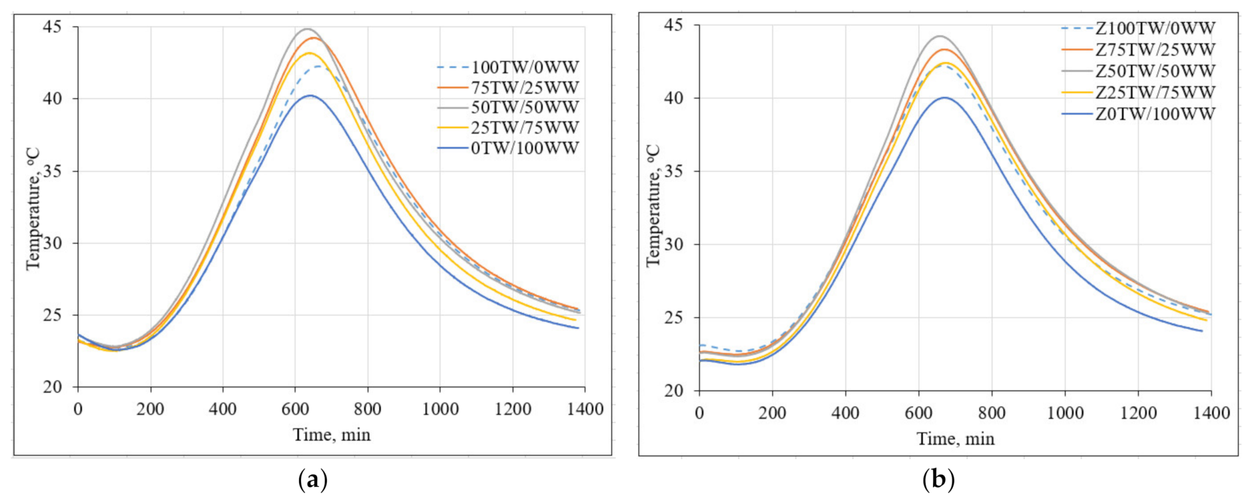 Materials 14 02483 g003