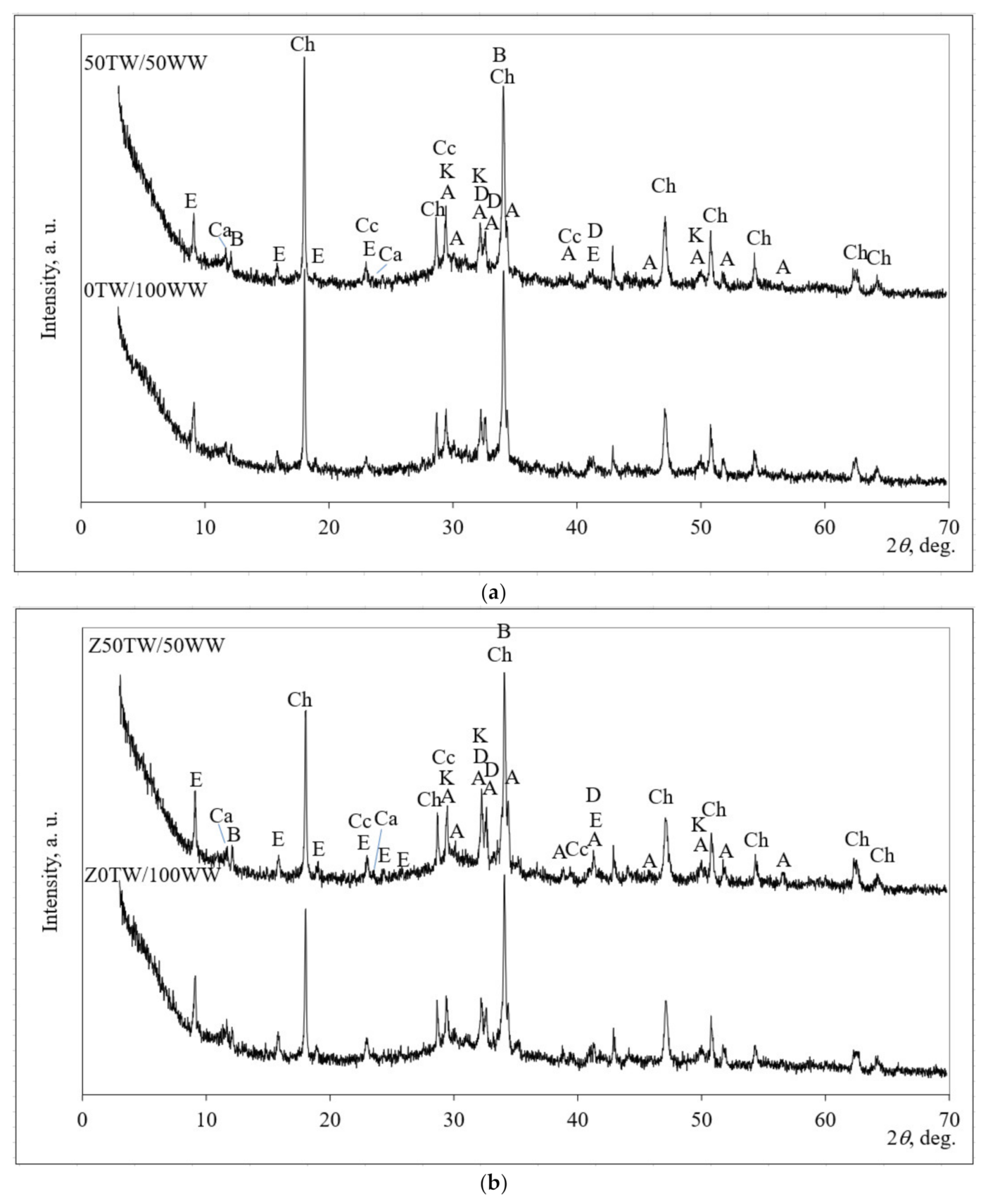 Materials 14 02483 g005