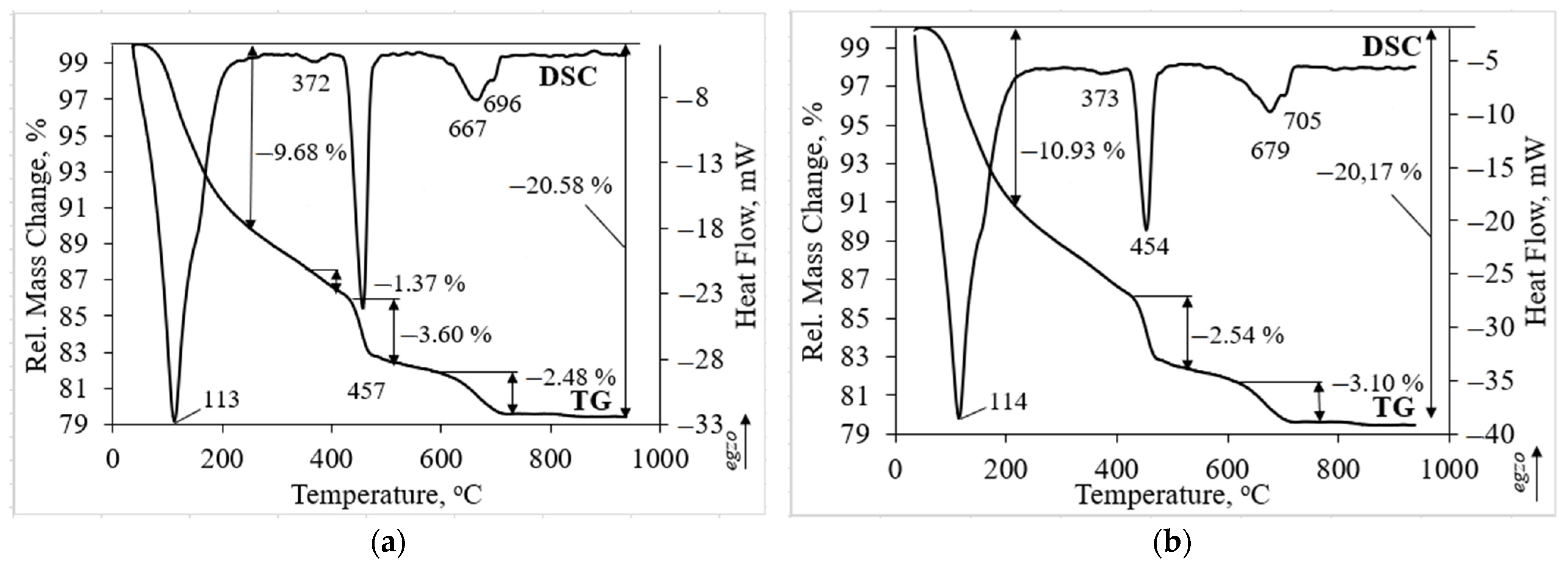 Materials 14 02483 g006