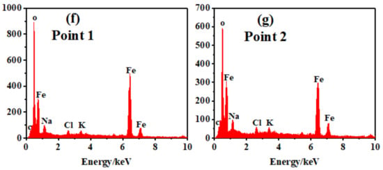 Materials 14 02487 g003b 550