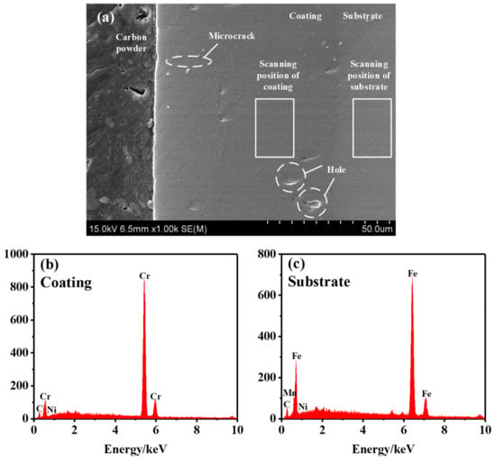 Materials 14 02487 g005 550