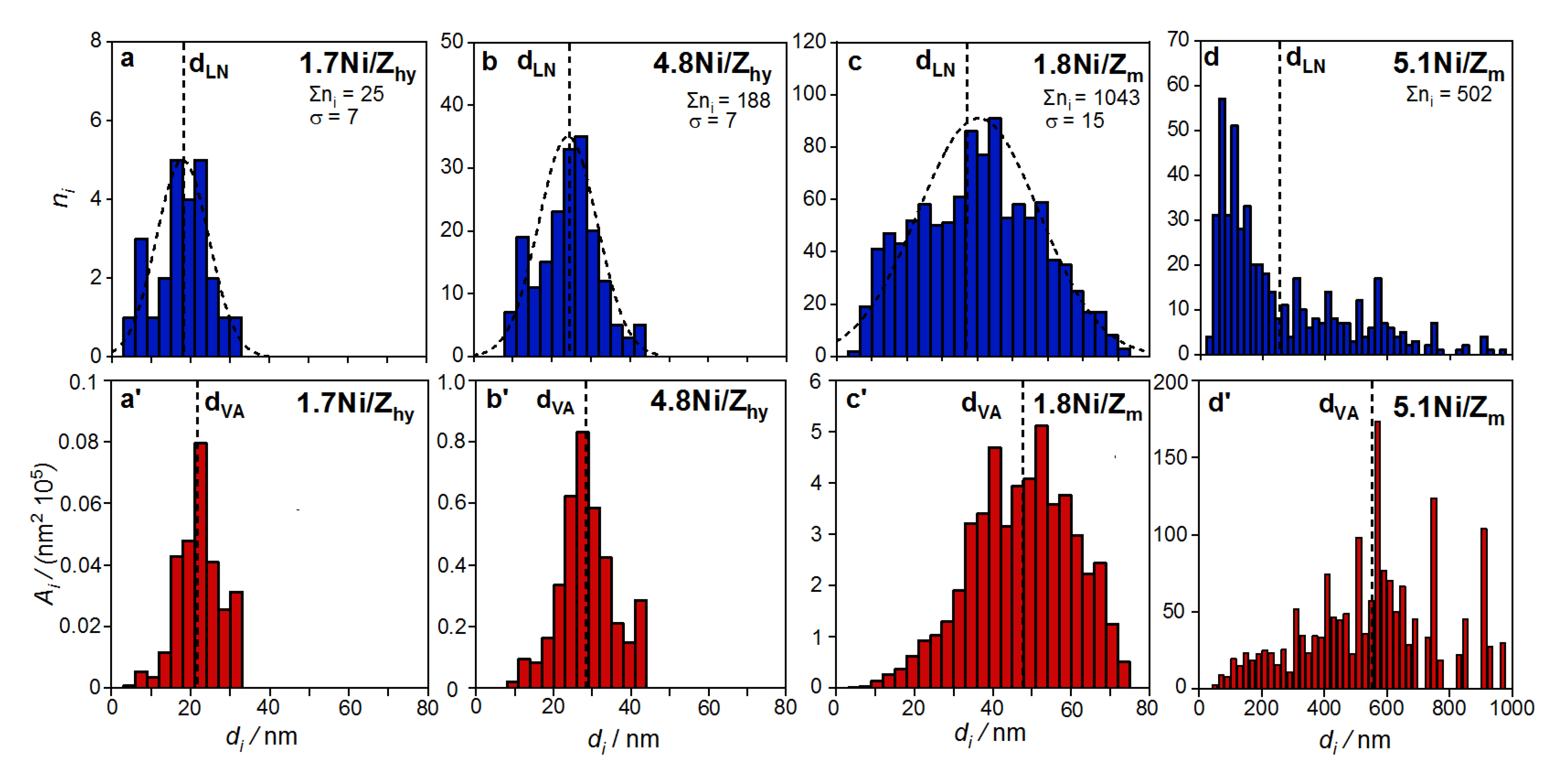 Materials 14 02495 g007 Materials 14 02495 g007