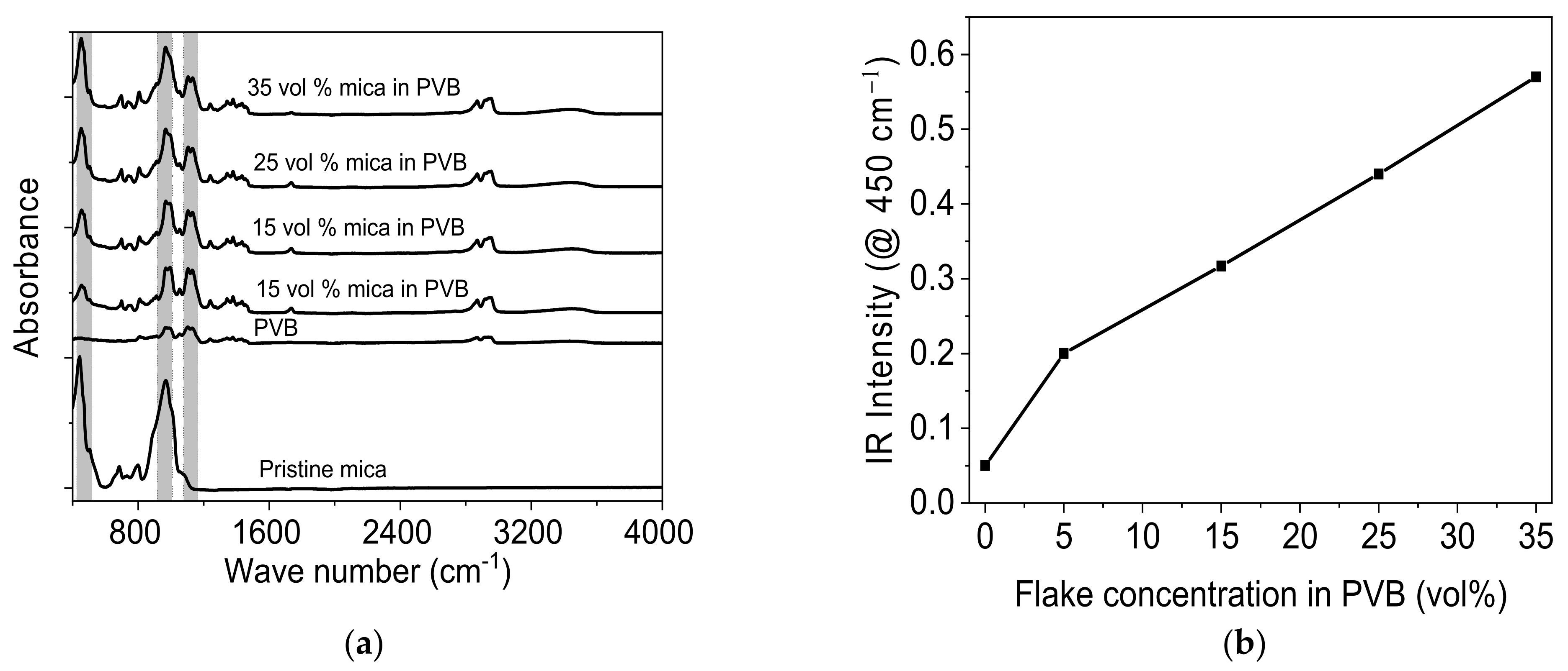 Materials 14 02496 g002