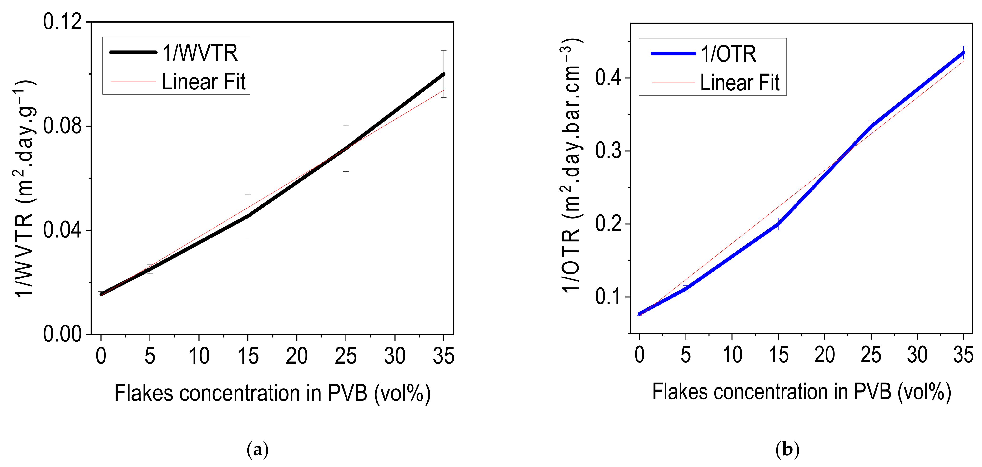 Materials 14 02496 g003